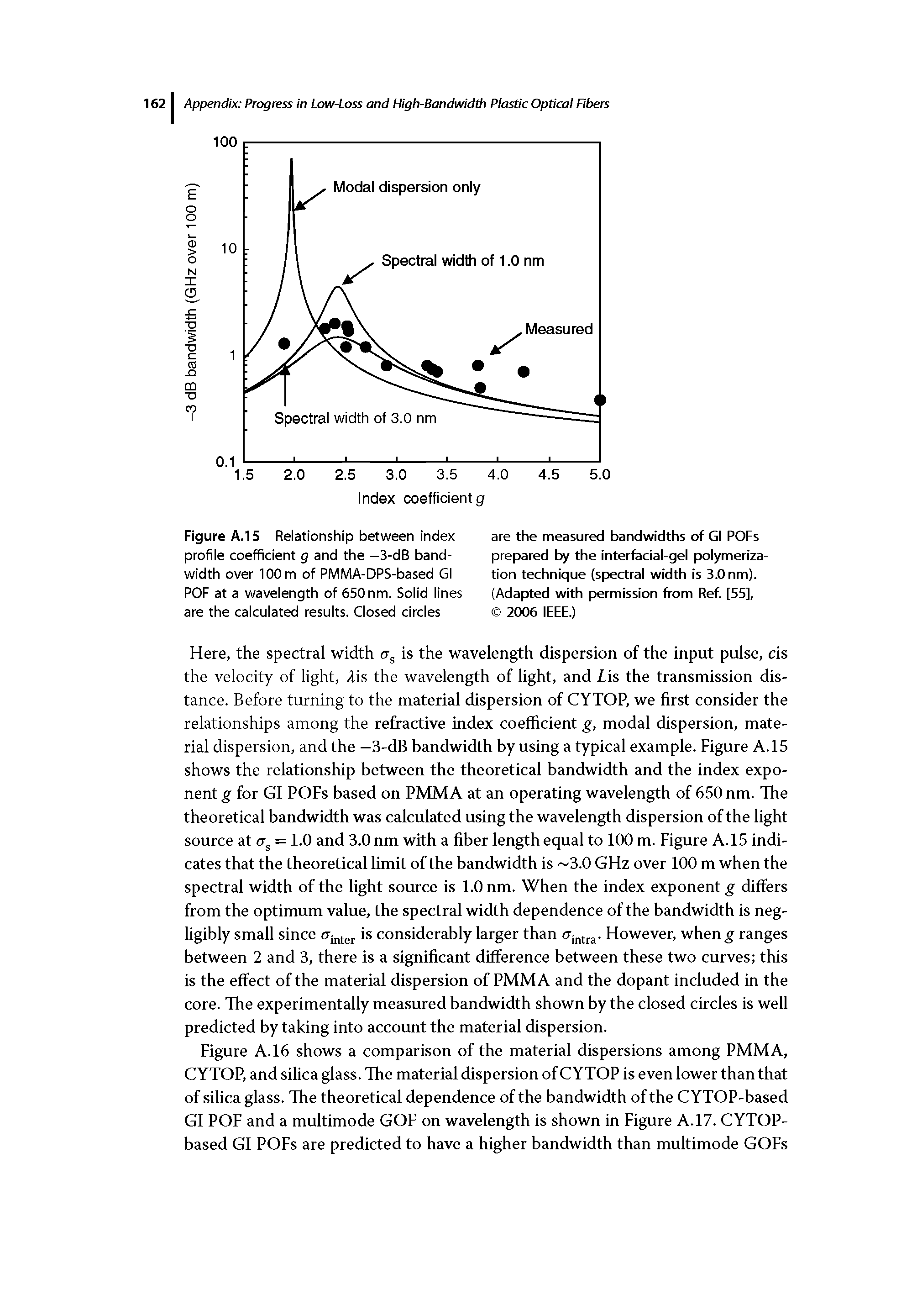 Figure A.16 shows a comparison of the material dispersions among PMMA, CYTOP, and silica glass. The material dispersion of CYTOP is even lower than that of silica glass. The theoretical dependence of the bandwidth of the CYTOP-based Gl POF and a multimode GOF on wavelength is shown in Figure A.17. CYTOP-based Gl POFs are predicted to have a higher bandwidth than multimode GOFs...
