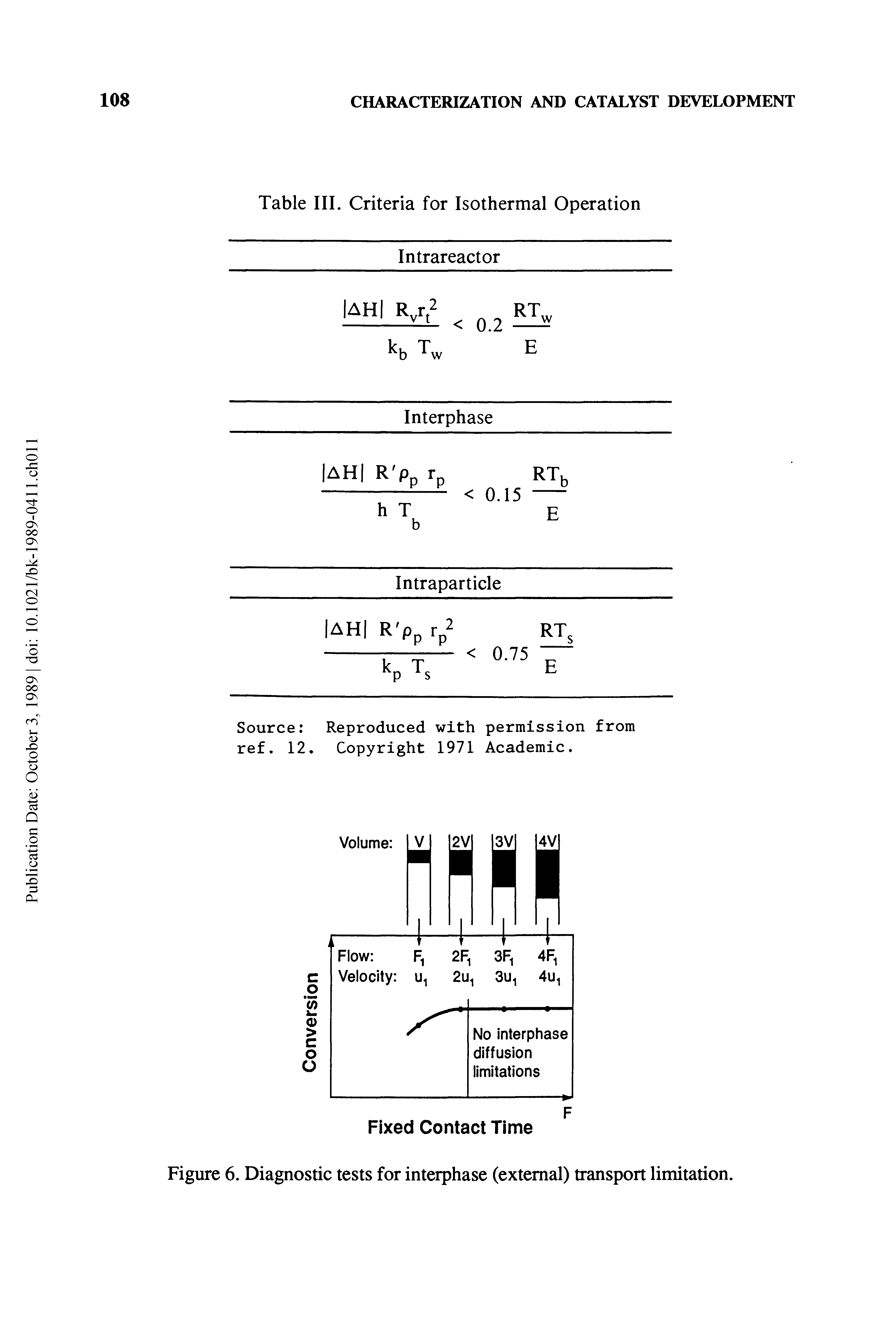 Figure 6. Diagnostic tests for interphase (external) transport limitation.