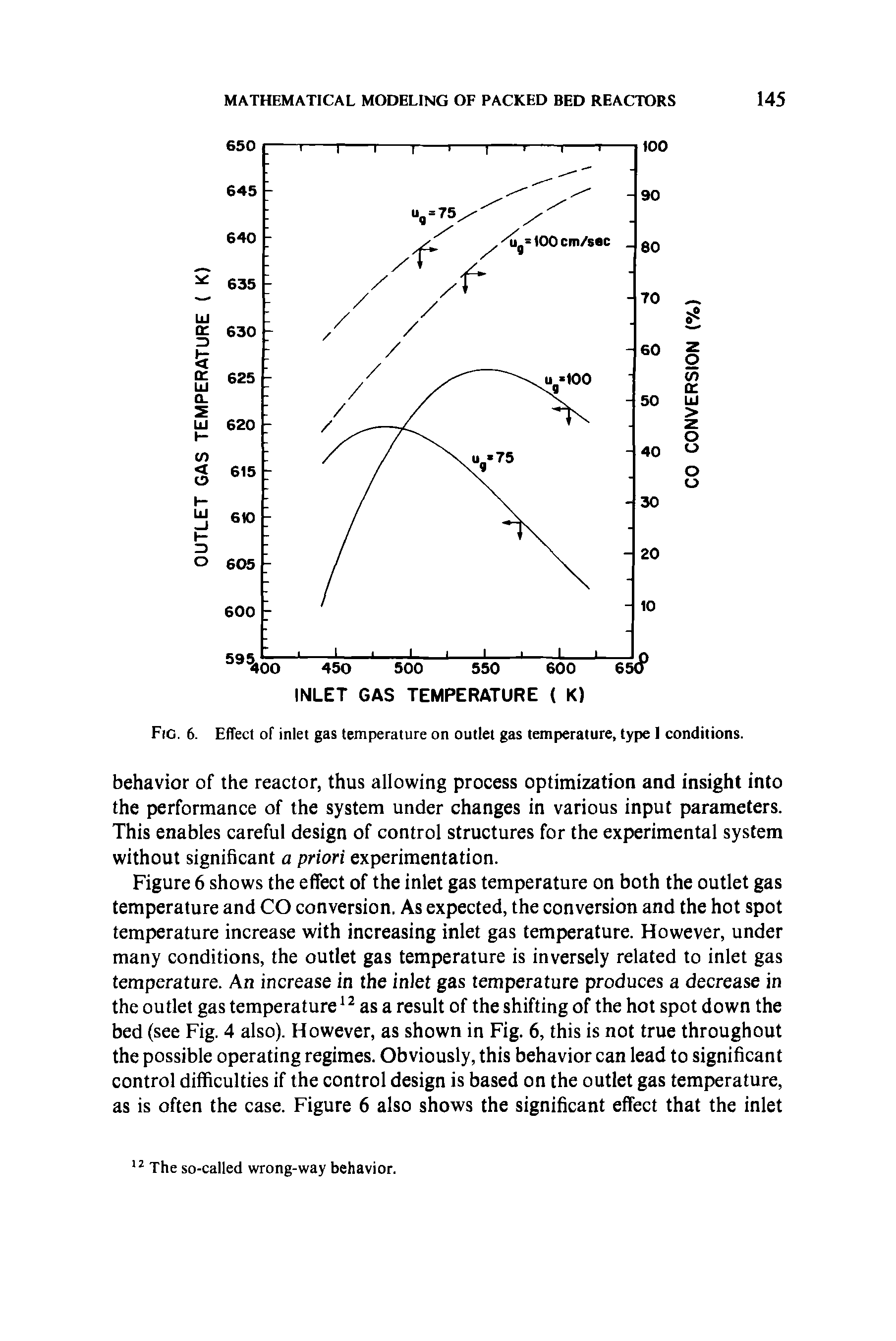 Fig. 6. Effect of inlet gas temperature on outlet gas temperature, type I conditions.