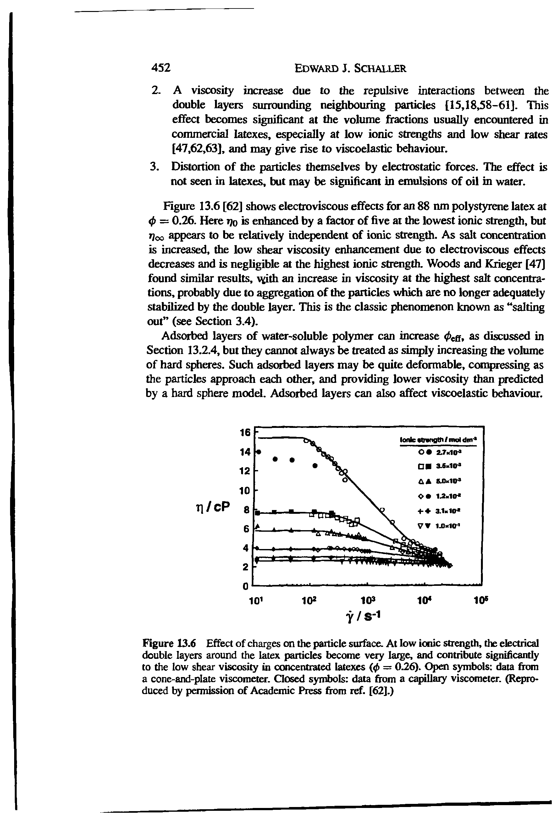 Figure 13.6 Efriect of charges on the particle sur ce. At low ionic strength, the electrical double layers around the latex particles become very large, and contribute significantly to the low shear viscosity in concentrated latexes (0 = 0.26). Open symbols data from a cone-and-plate viscometer. Closed symbols data from a ct rillaiy viscometer. (Rqno-duced by peimissicRi of Acadonic Press from lef. [62].)...