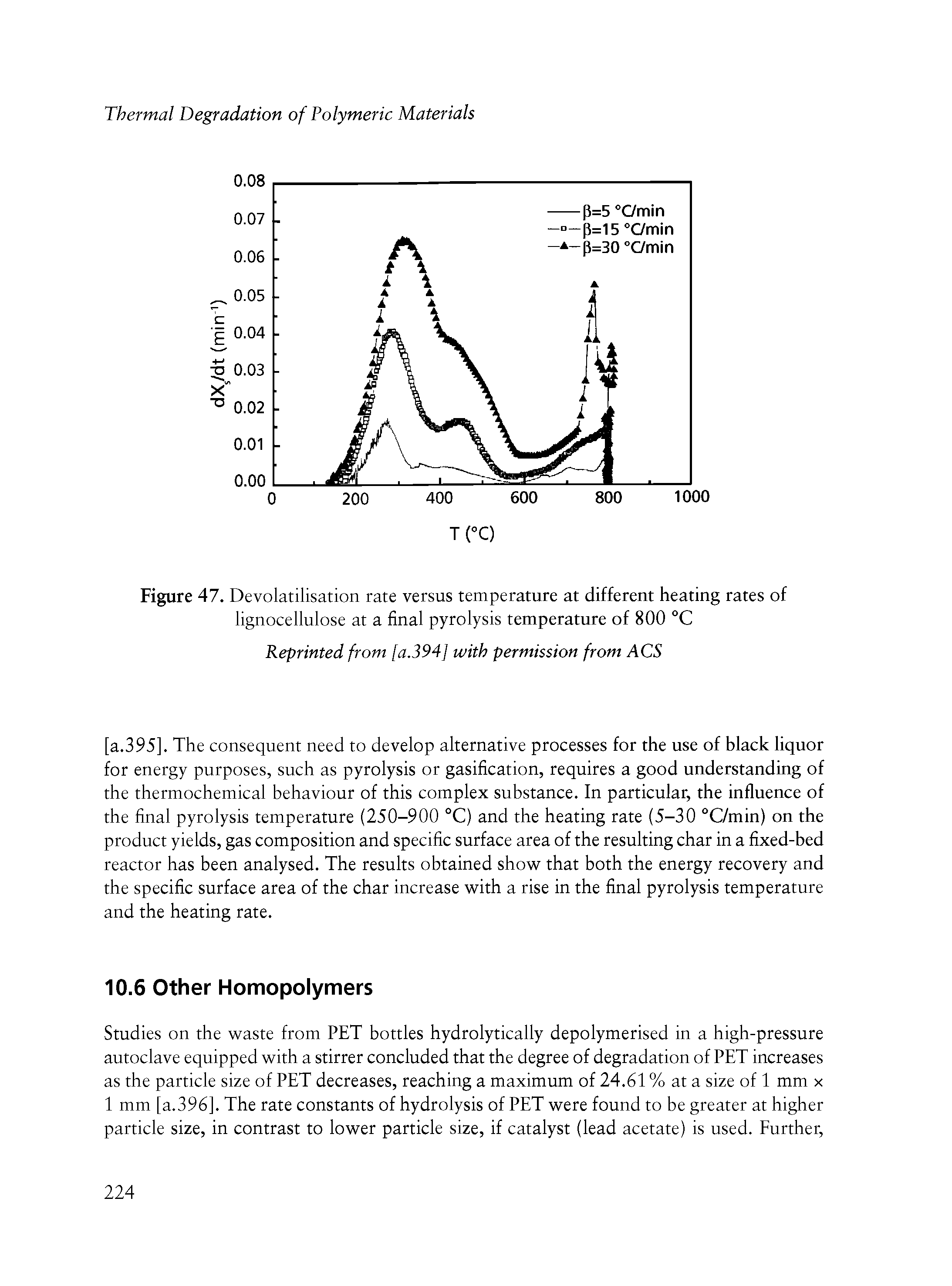 Figure 47. Devolatilisation rate versus temperature at different heating rates of lignocellnlose at a final pyrolysis temperature of 800 "C...