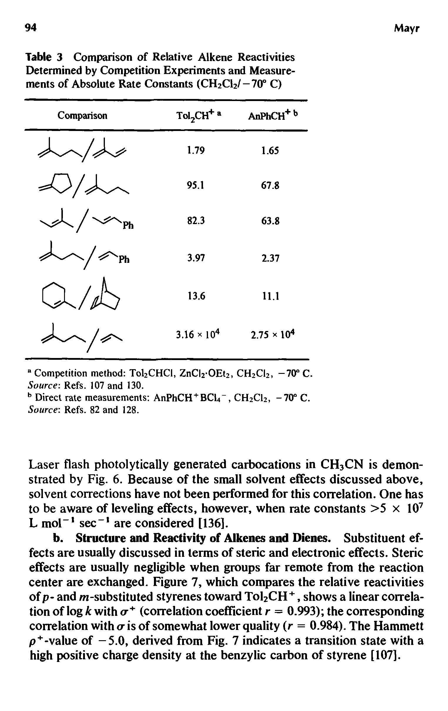 Table 3 Comparison of Relative Alkene Reactivities Determined by Competition Experiments and Measurements of Absolute Rate Constants (CH2CI2/-700 C)...