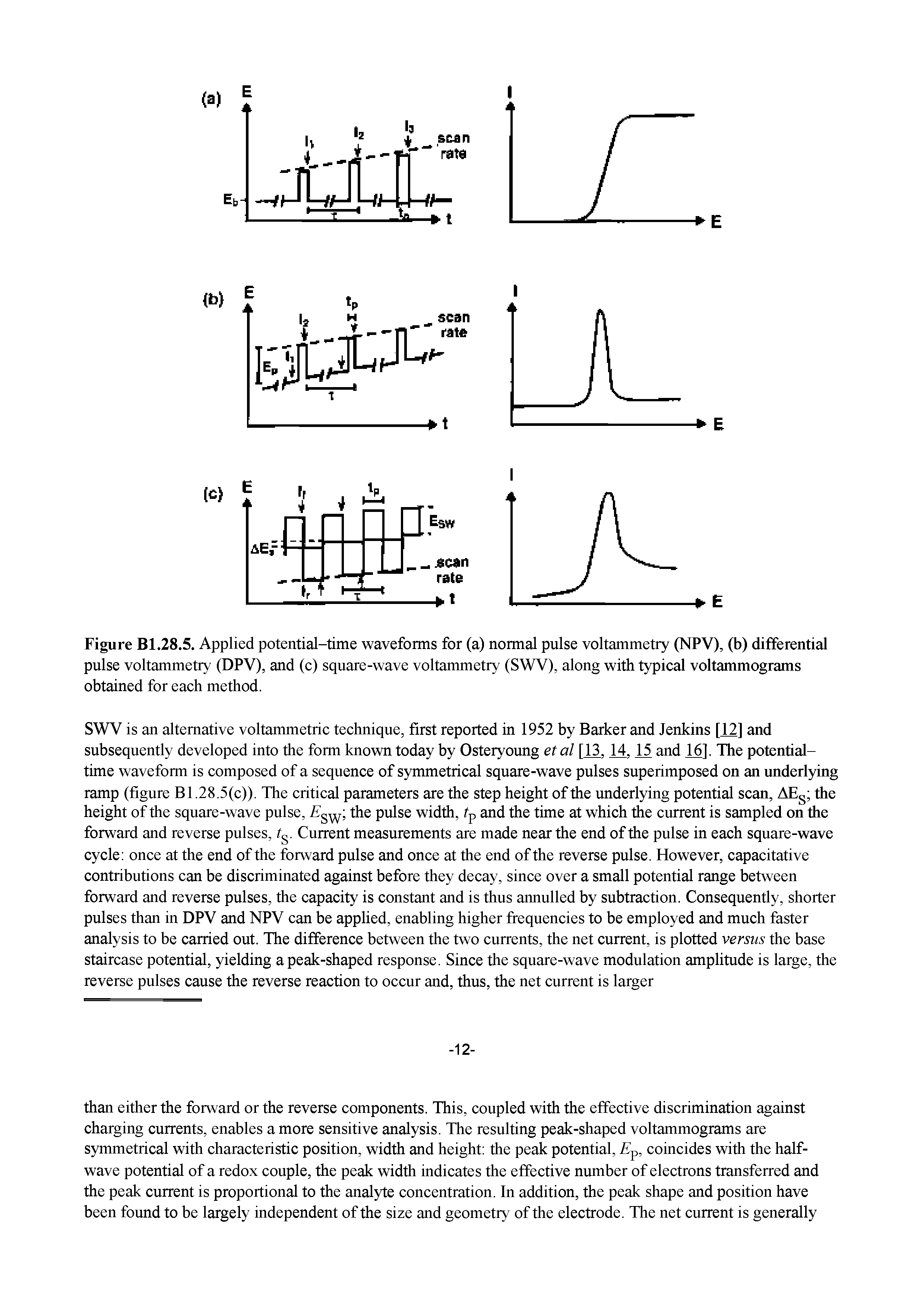 Figure Bl.28.5. Applied potential-time waveforms for (a) normal pulse voltammetry (NPV), (b) differential pulse voltammetry (DPV), and (c) square-wave voltammetry (SWV), along with typical voltammograms obtained for each method.