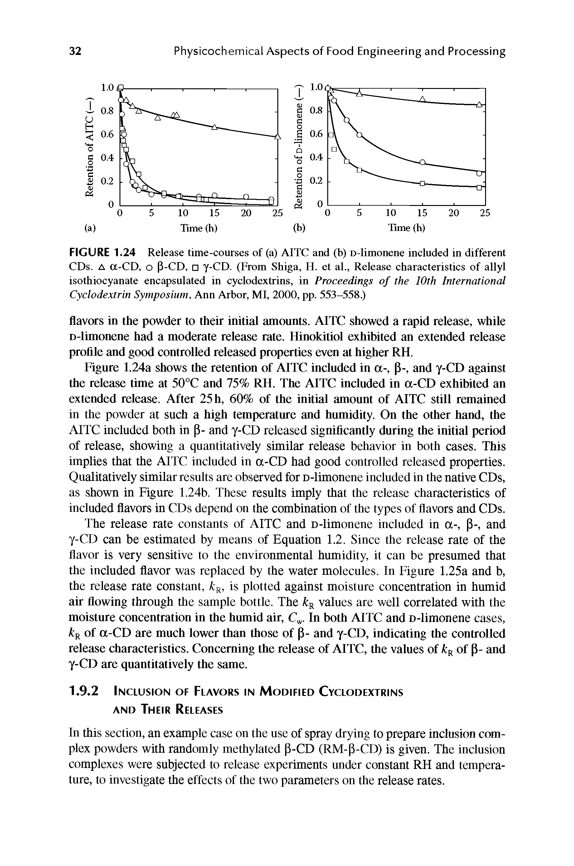 Figure 1.24a shows the retention of AITC included in a-, p-, and y-CD against the release time at 50°C and 15% RH. The AITC included in a-CD exhibited an extended release. After 25 h, 60% of the initial amount of AITC still remained in the powder at such a high temperature and humidity. On the other hand, the AITC included both in P- and y-CD released significantly during the initial period of release, showing a quantitatively similar release behavior in both cases. This implies that the AITC included in a-CD had good controlled released properties. Qualitatively similar results are observed for D-limonene included in the native CDs, as shown in Figure 1.24b. These results imply that the release characteristics of included flavors in CDs depend on the combination of the types of flavors and CDs.