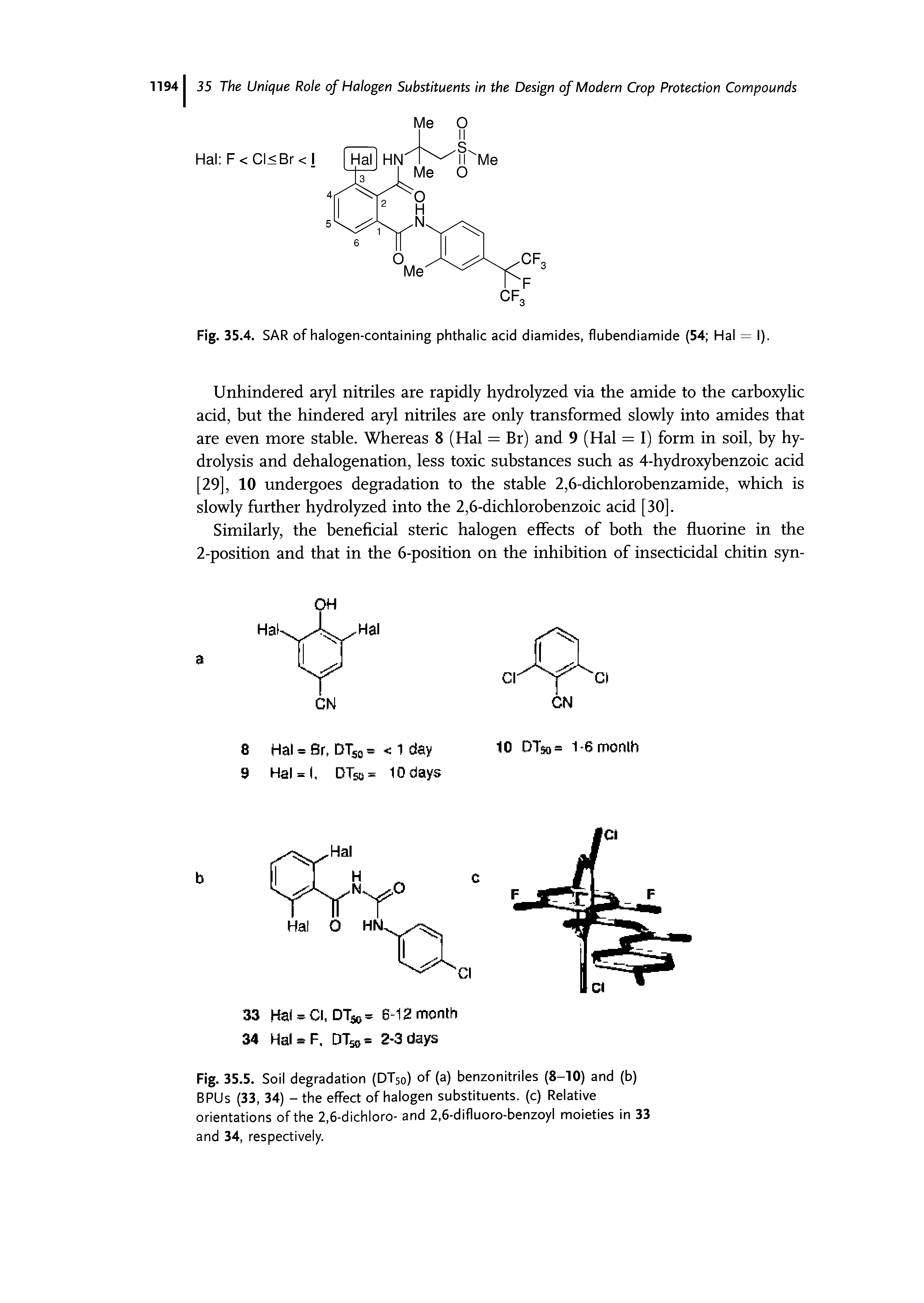Fig. 35.4. SAR of halogen-containing phthalic acid diamides, flubendiamide (54 Hal = I).