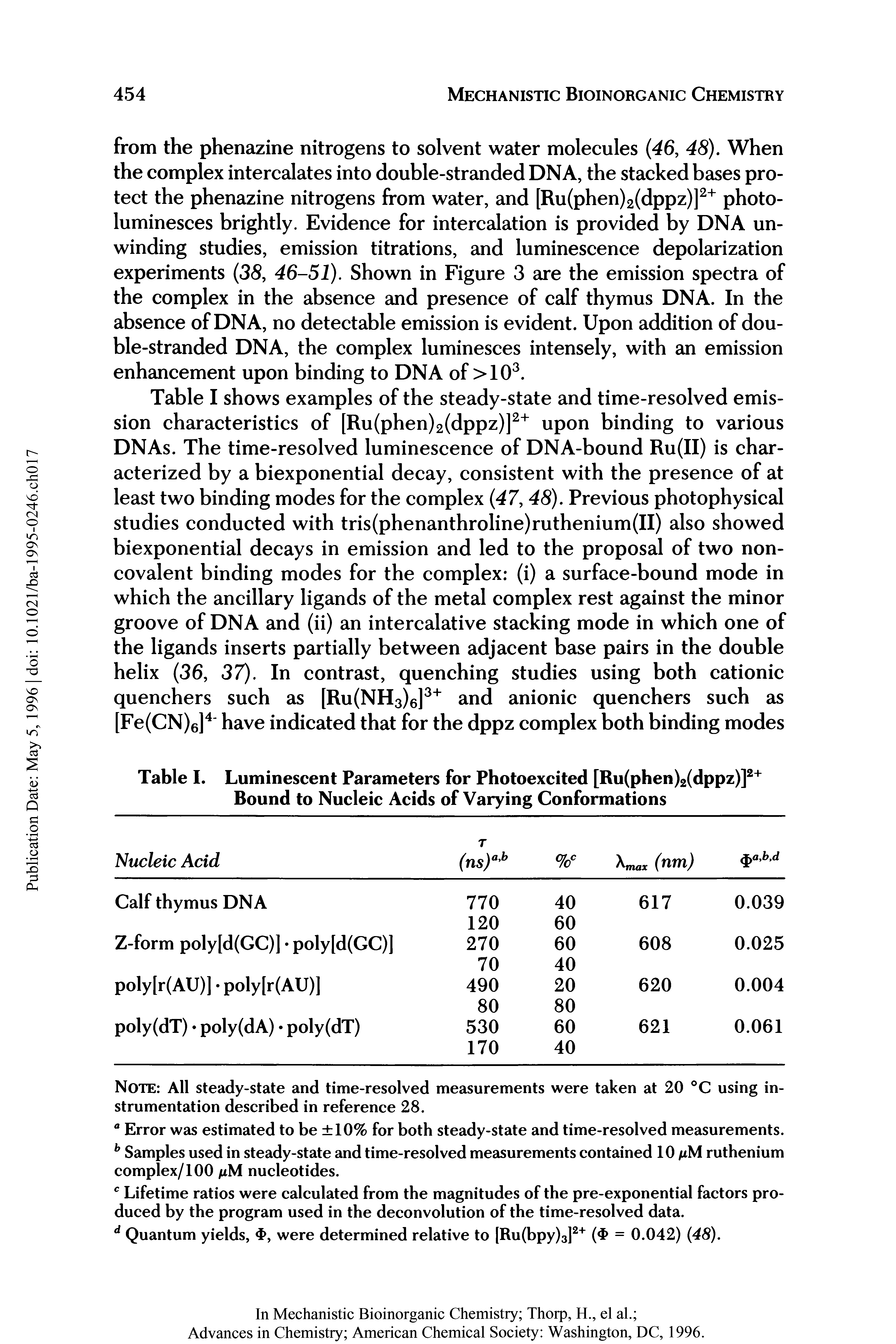 Table I shows examples of the steady-state and time-resolved emission characteristics of [Ru(phen)2(dppz)]2+ upon binding to various DNAs. The time-resolved luminescence of DNA-bound Ru(II) is characterized by a biexponential decay, consistent with the presence of at least two binding modes for the complex (47, 48). Previous photophysical studies conducted with tris(phenanthroline)ruthenium(II) also showed biexponential decays in emission and led to the proposal of two non-covalent binding modes for the complex (i) a surface-bound mode in which the ancillary ligands of the metal complex rest against the minor groove of DNA and (ii) an intercalative stacking mode in which one of the ligands inserts partially between adjacent base pairs in the double helix (36, 37). In contrast, quenching studies using both cationic quenchers such as [Ru(NH3)6]3+ and anionic quenchers such as [Fe(CN)6]4 have indicated that for the dppz complex both binding modes...