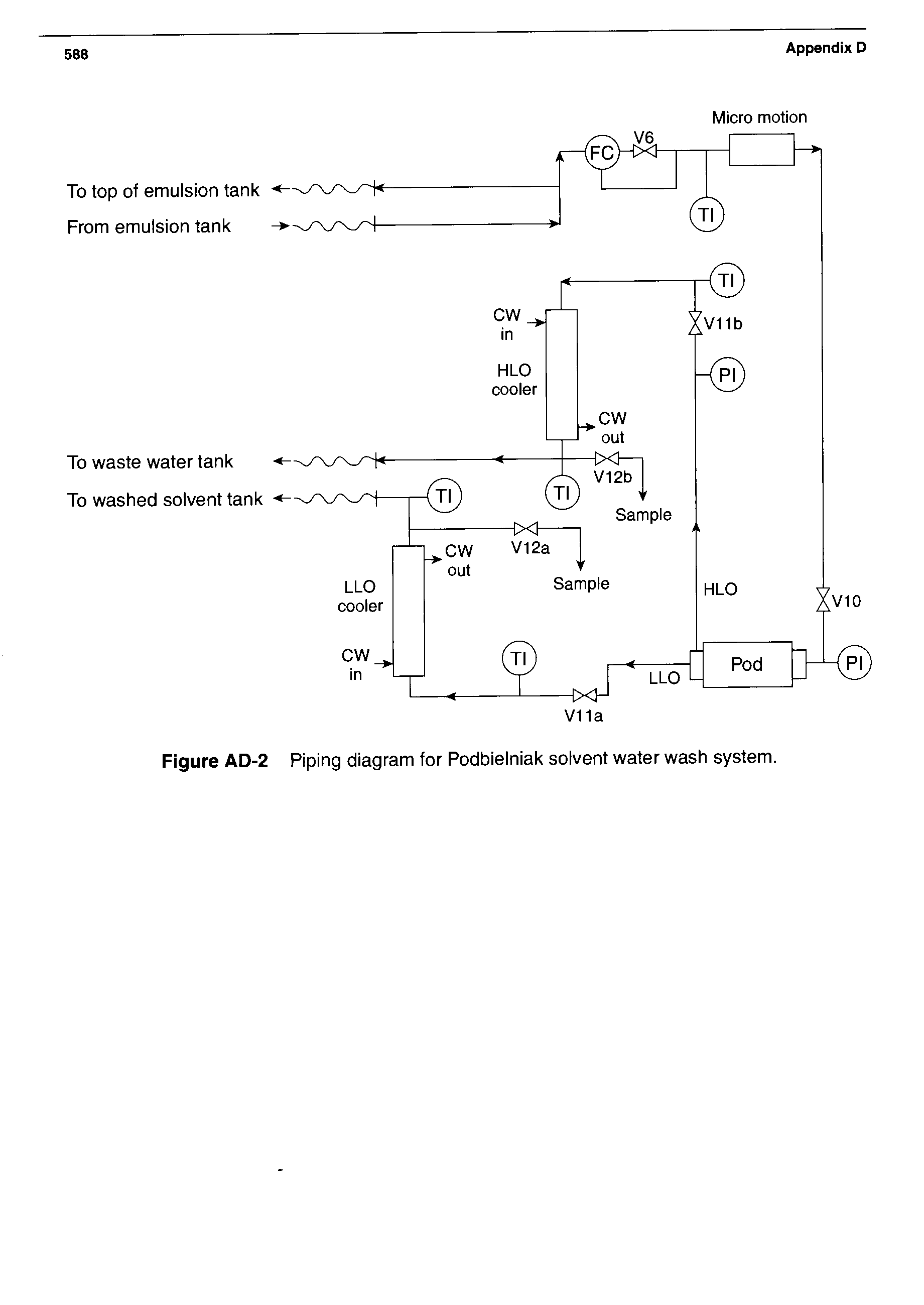 Figure AD-2 Piping diagram for Podbielniak solvent water wash system.