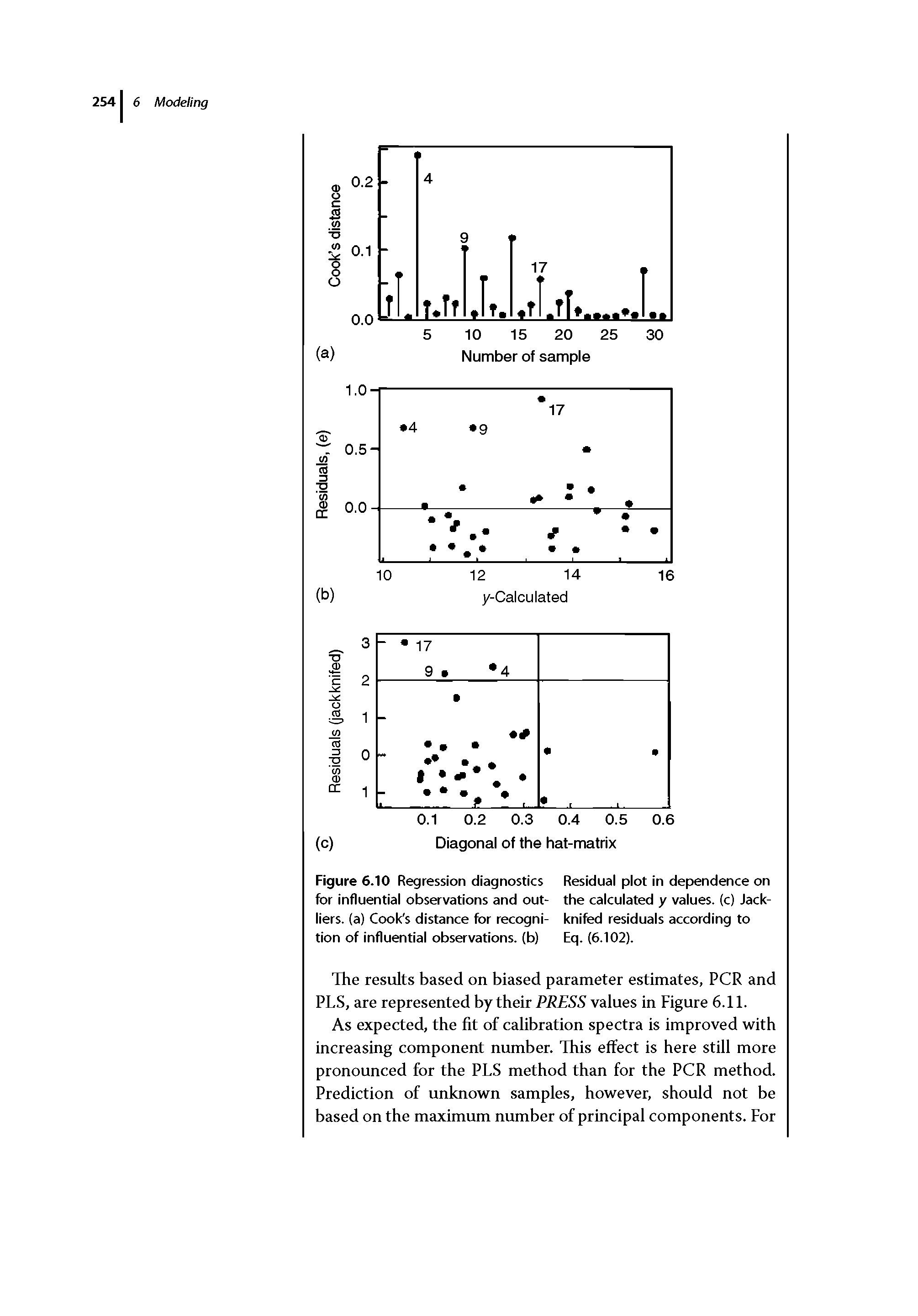 Figure 6.10 Regression diagnostics Residual plot in dependence on for influential observations and out- the calculated y values, (c) Jack-liers. (a) Cook s distance for recogni- knifed residuals according to tion of influential observations, (b) Eq. (6.102).