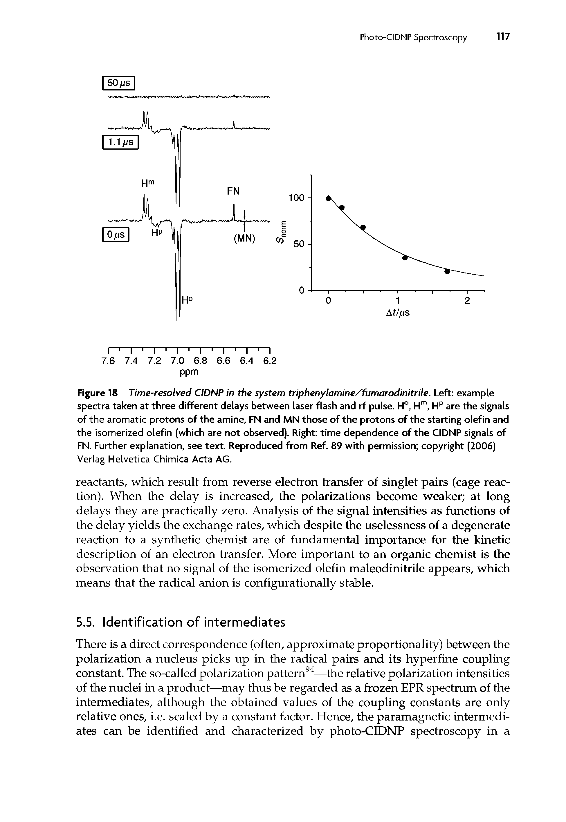 Figure 18 Time-resolved CIDNP in the system triphenyiamine/fumarodinitriie. Left example spectra taken at three different delays between laser flash and rf pulse. H°, H", are the signals of the aromatic protons of the amine, FN and MN those of the protons of the starting olefin and the isomerized olefin (which are not observed). Right time dependence of the CIDNP signals of FN. Further explanation, see text. Reproduced from Ref. 89 with permission copyright (2006) Verlag Helvetica Chimica Acta AG.