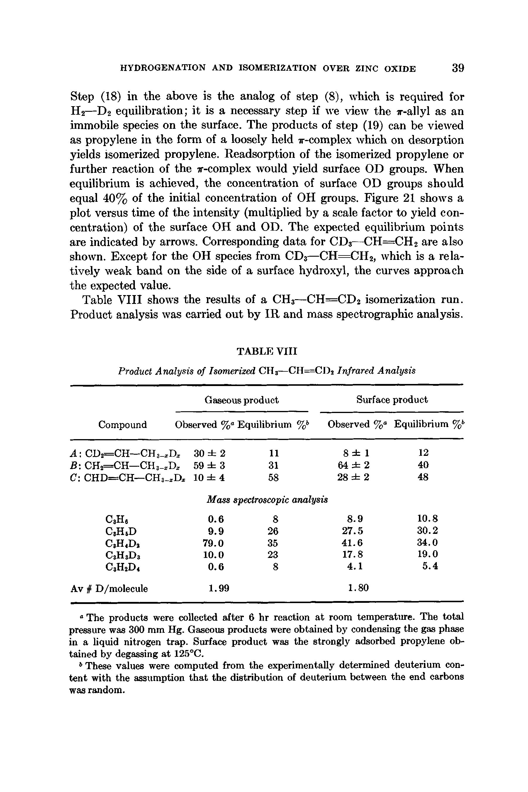 Table VIII shows the results of a CH3—CH=CD2 isomerization run. Product analysis was carried out by IR and mass spectrographic analysis.