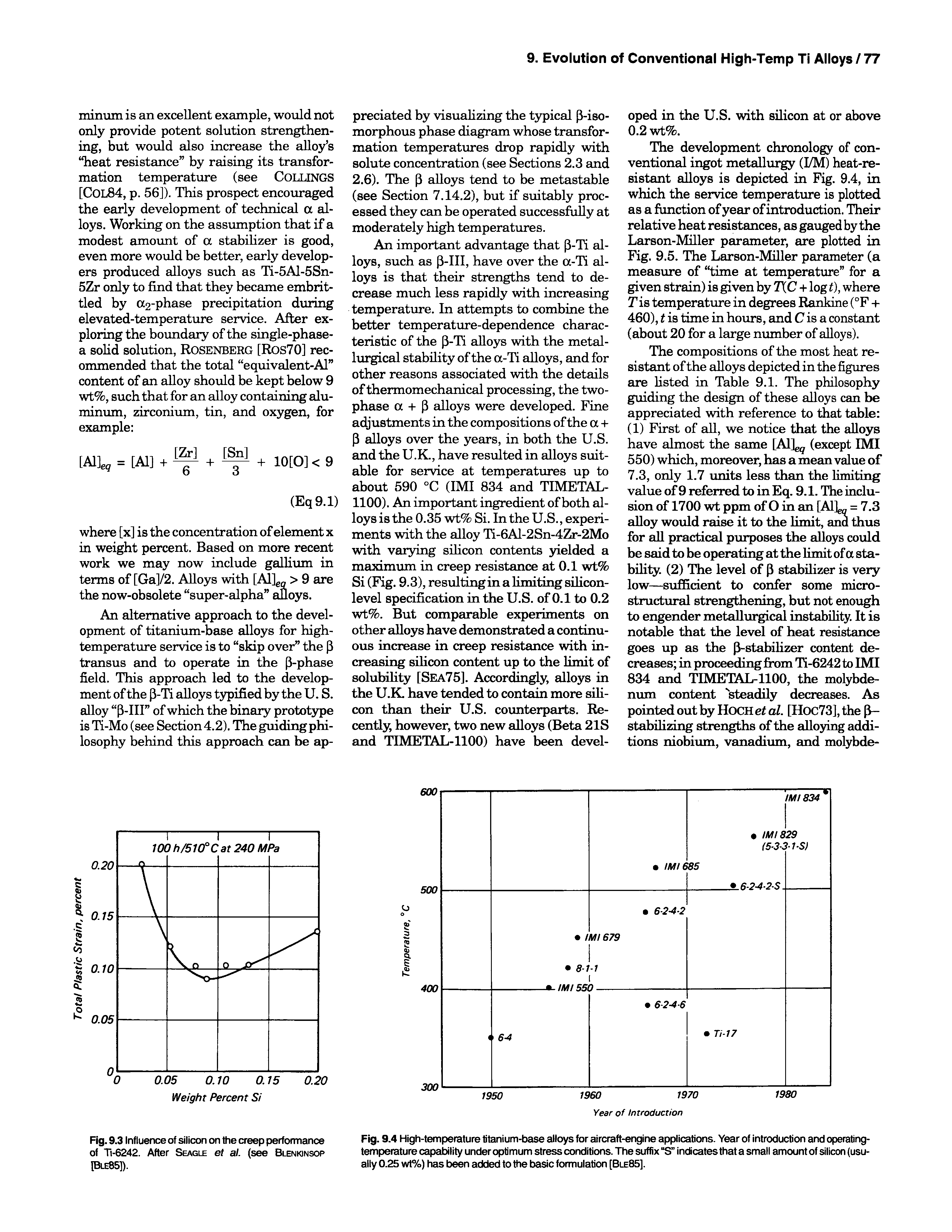 Fig. 9.4 High-temperature titanium-tsase alloys for aircraft-engine applications. Year of introduction and operating-temperature capability under optimum stress conditions. The suffix S indicates that a small amount of silicon (usually 0.25 wt%) has been added to the basic formulation [Ble85].