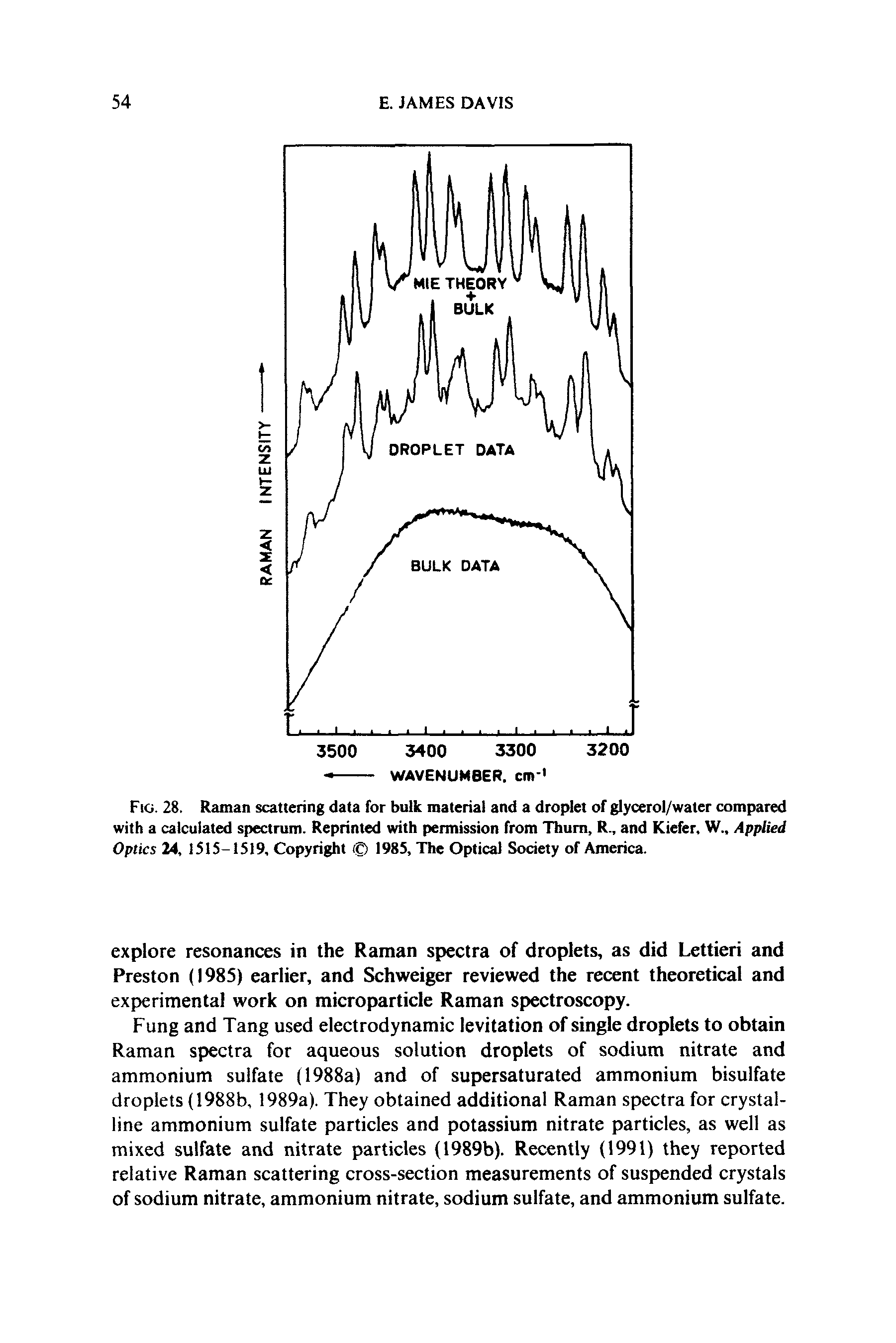 Fig. 28. Raman scattering data for bulk material and a droplet of glycerol/water compared with a calculated spectrum. Reprinted with permission from Thum, R., and Kiefer, W.. Applied Optics 24, 1515-1519, Copyright 1985, The Optical Society of America.