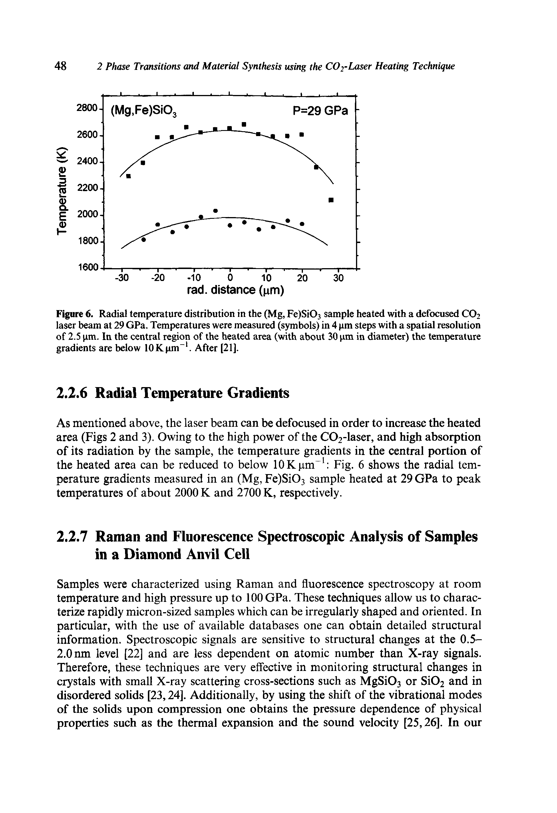 Figure 6. Radial temperature distribution in the (Mg, Fe)Si03 sample heated with a defocused CO2 laser beam at 29 GPa. Temperatures were measured (symbols) in 4 pm steps with a spatial resolution of 2.5 pm. In the central region of the heated area (with about 30 pm in diameter) the temperature gradients are below 10Kpm. After [21].