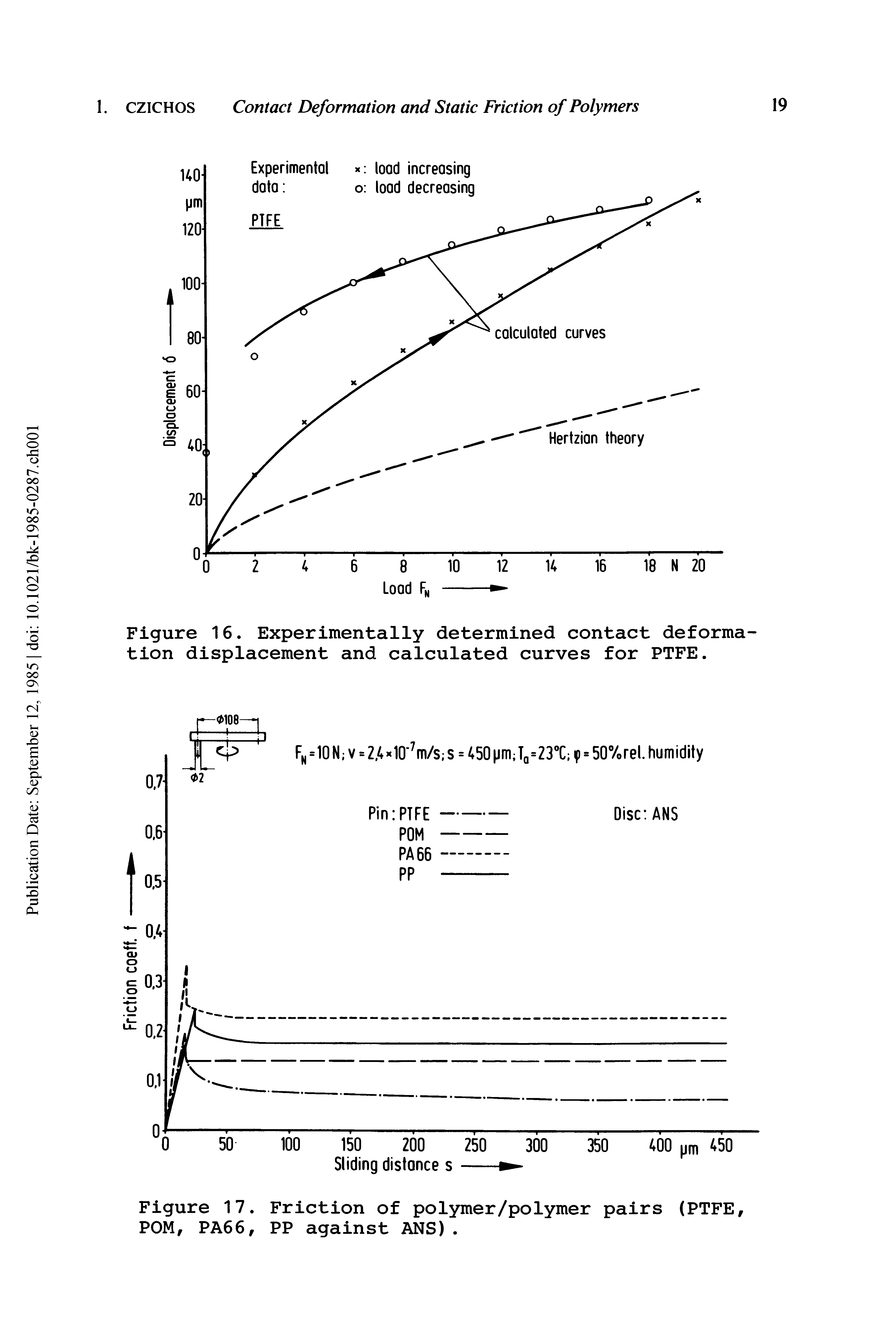 Figure 17. Friction of polymer/polymer pairs (PTFE, POM, PA66, PP against ANS).