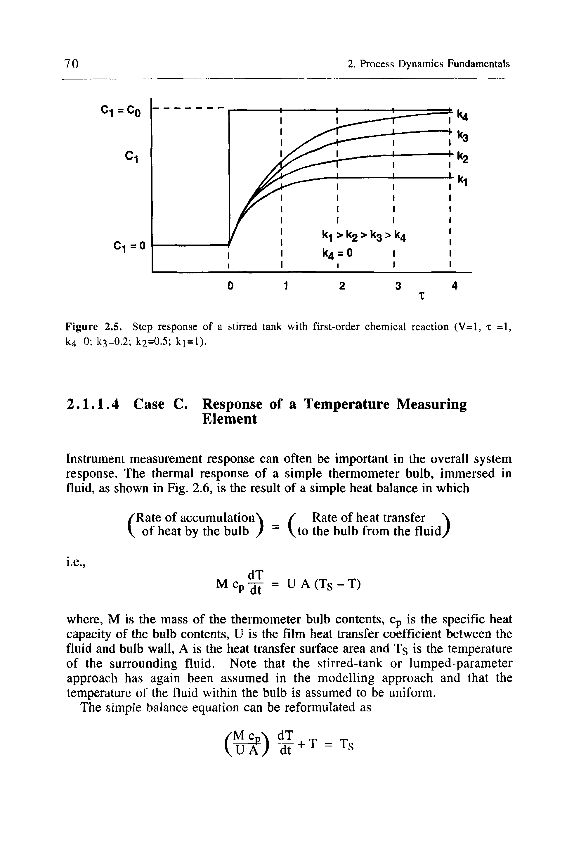 Figure 2.5. Step response of a stirred tank with first-order chemical reaction (V=l, t =1,...