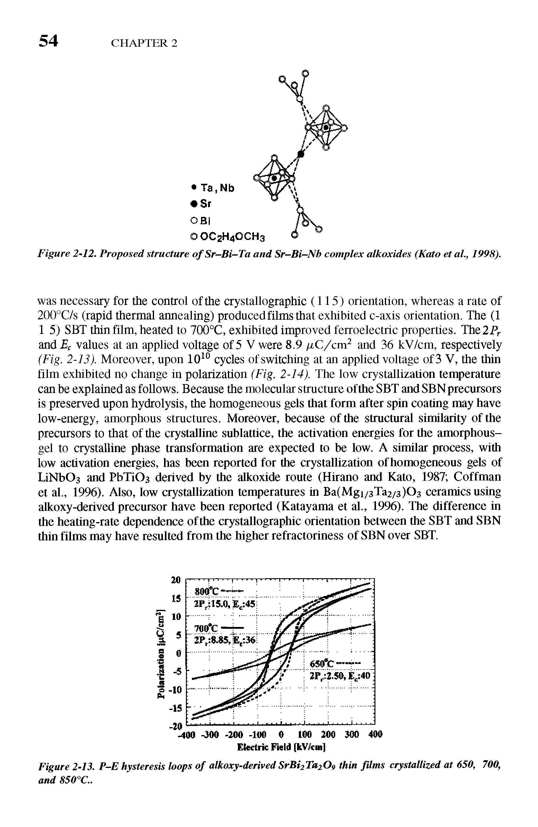 Figure 2-12. Proposed structure of Sr-Bi-Ta and Sr-Bi-Nb complex alkoxides (Koto et al., 1998).