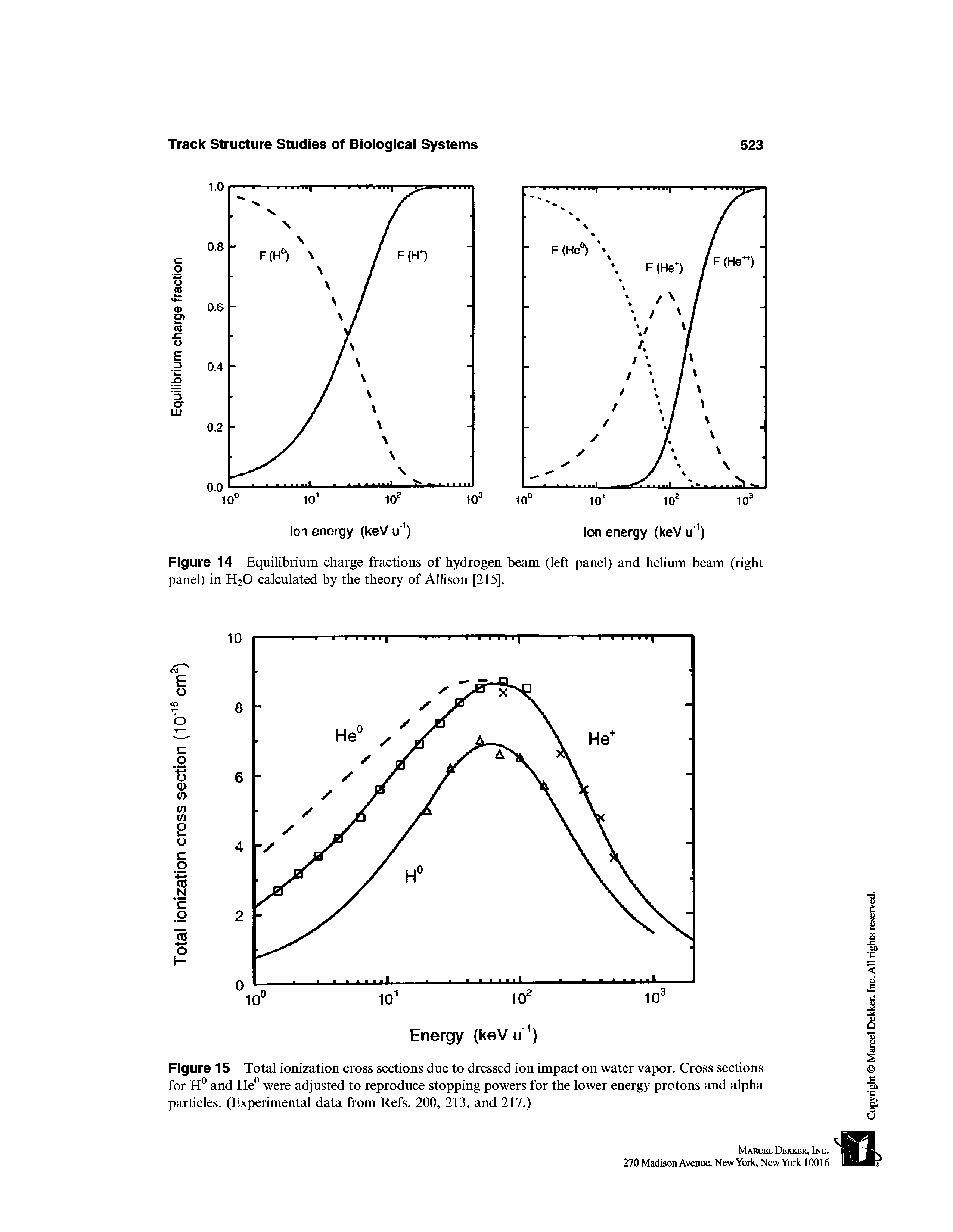 Figure 14 Equilibrium charge fractions of hydrogen beam (left panel) and helium beam (right panel) in H2O calculated by the theory of Allison [215].