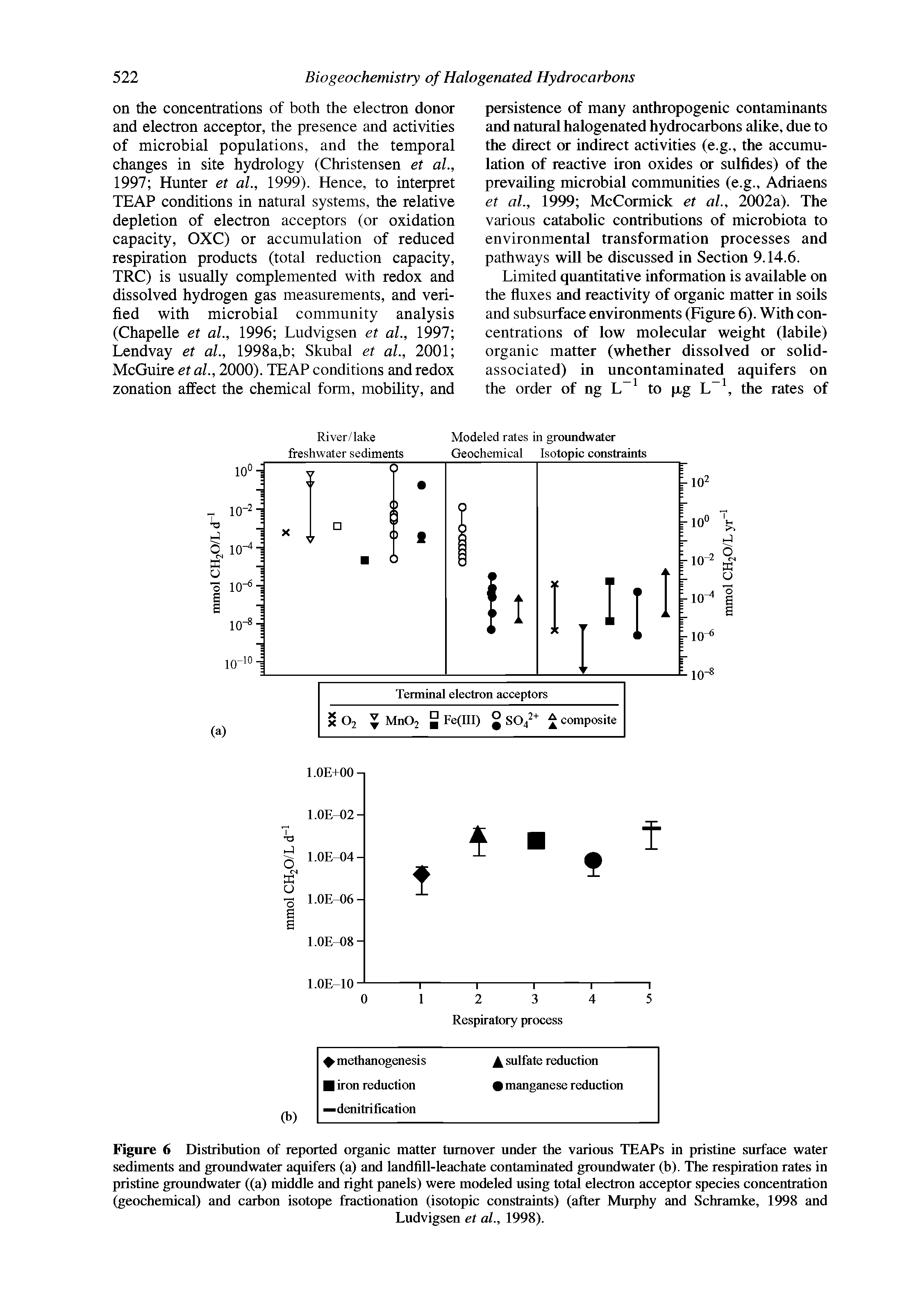 Figure 6 Distribution of reported organic matter turnover under the various TEAPs in pristine surface water sediments and groundwater aquifers (a) and landfill-leachate contaminated groundwater (b). The respiration rates in pristine groundwater ((a) middle and right panels) were modeled using total electron acceptor species concentration (geochemical) and carbon isotope fractionation (isotopic constraints) (after Murphy and Schramke, 1998 and...
