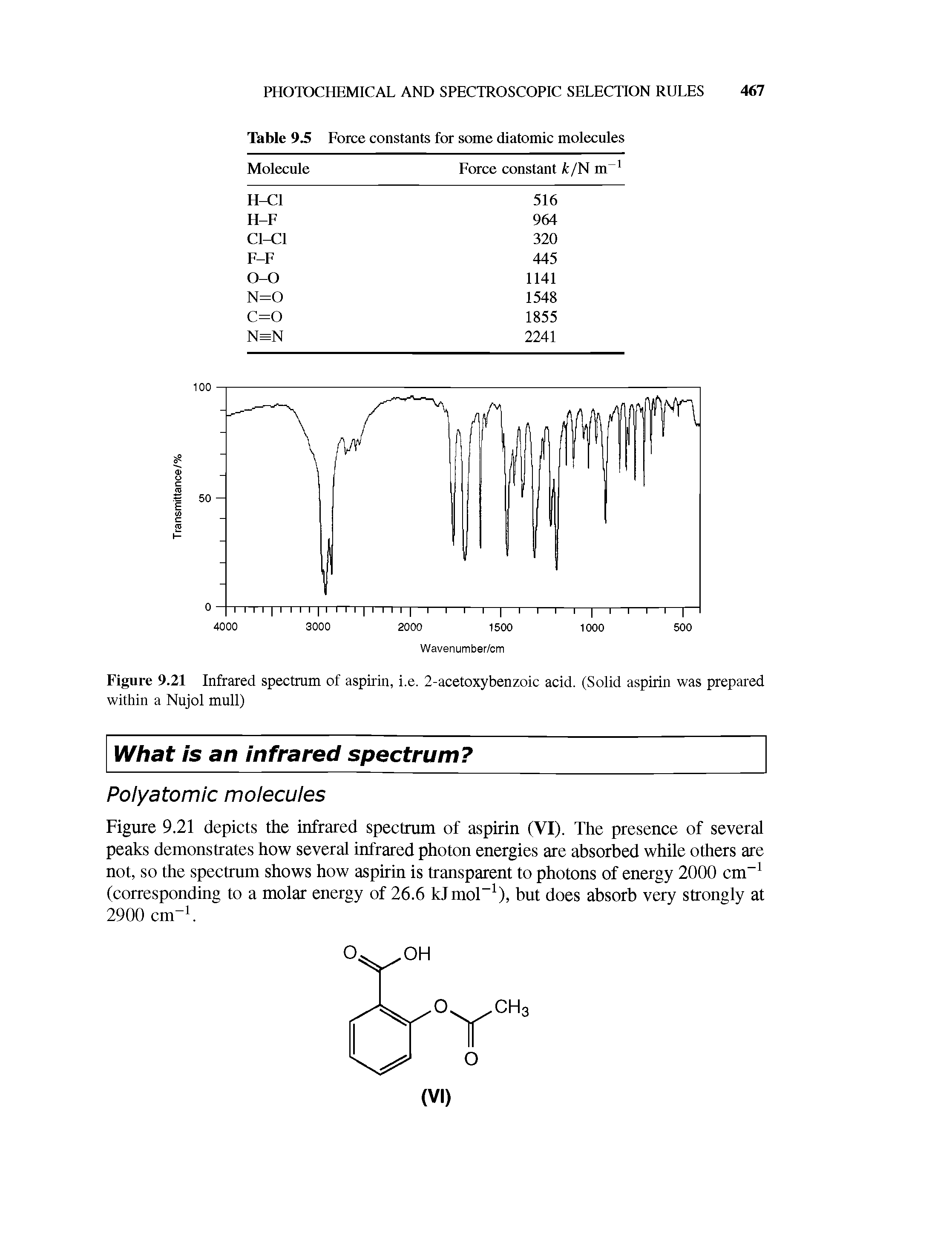 Figure 9.21 Infrared spectrum of aspirin, i.e. 2-acetoxybenzoic acid. (Solid aspirin was prepared within a Nujol mull)...