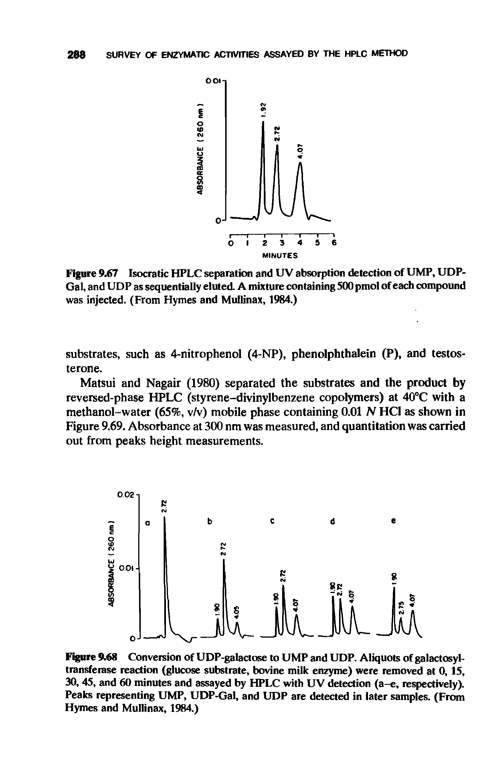 Figure 9.67 Isocratic HPLC separation and UV absorption detection of UMP, UDP-Gal, and UDP as sequentially eluted. A mixture containing 500 pmol of each compound was injected. (From Hymes and Mullinax, 1984.)...