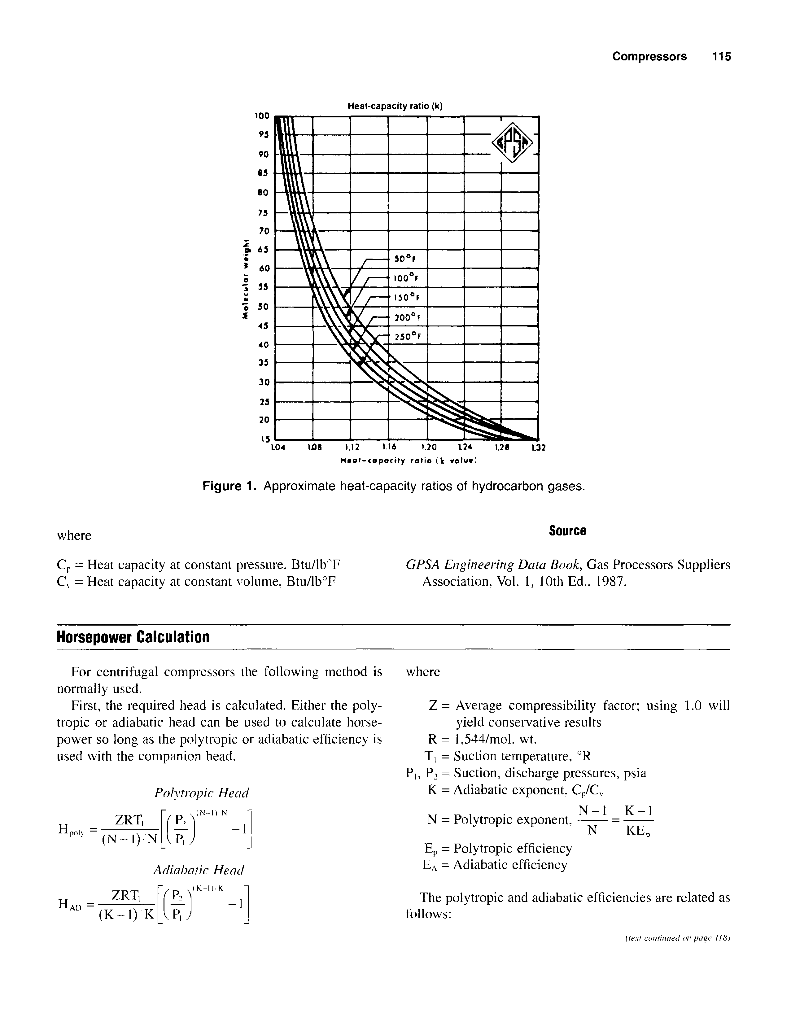 Figure 1. Approximate heat-capacity ratios of hydrocarbon gases.