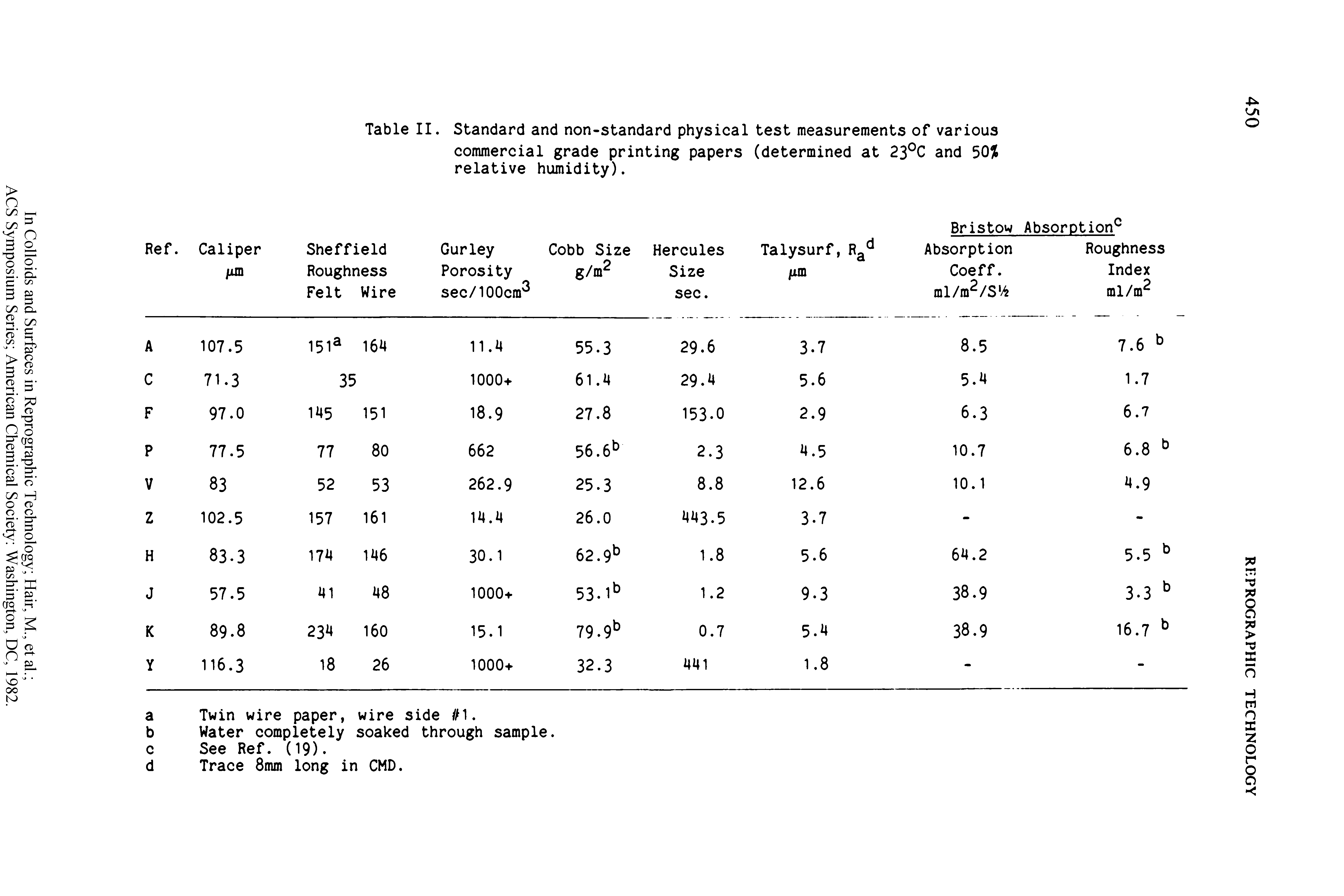 Table II. Standard and non-standard physical test measurements of various commercial grade printing papers (determined at 23°C and 50 relative humidity).