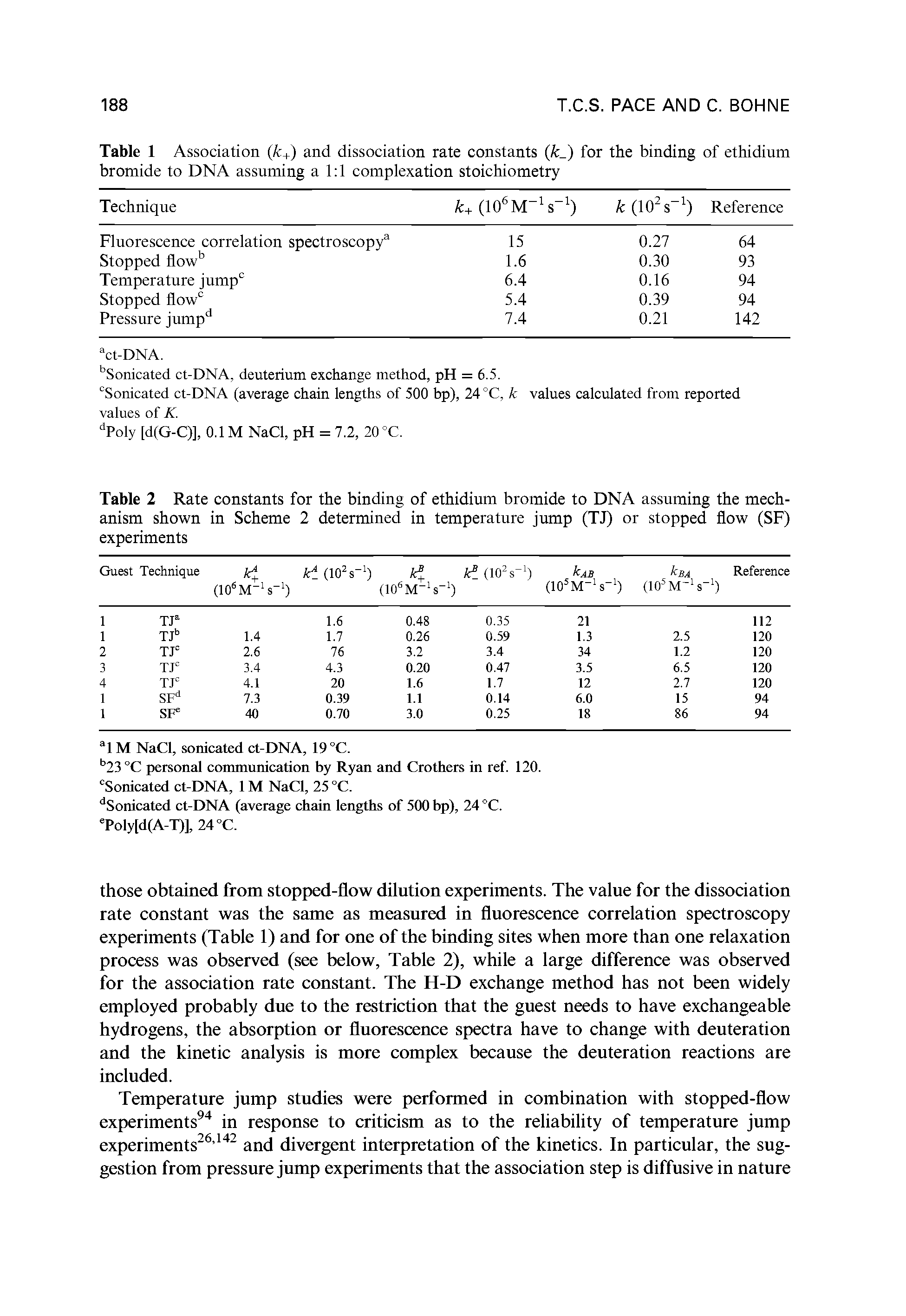 Table 1 Association (k+) and dissociation rate constants (k ) for the binding of ethidium bromide to DNA assuming a 1 1 complexation stoichiometry...