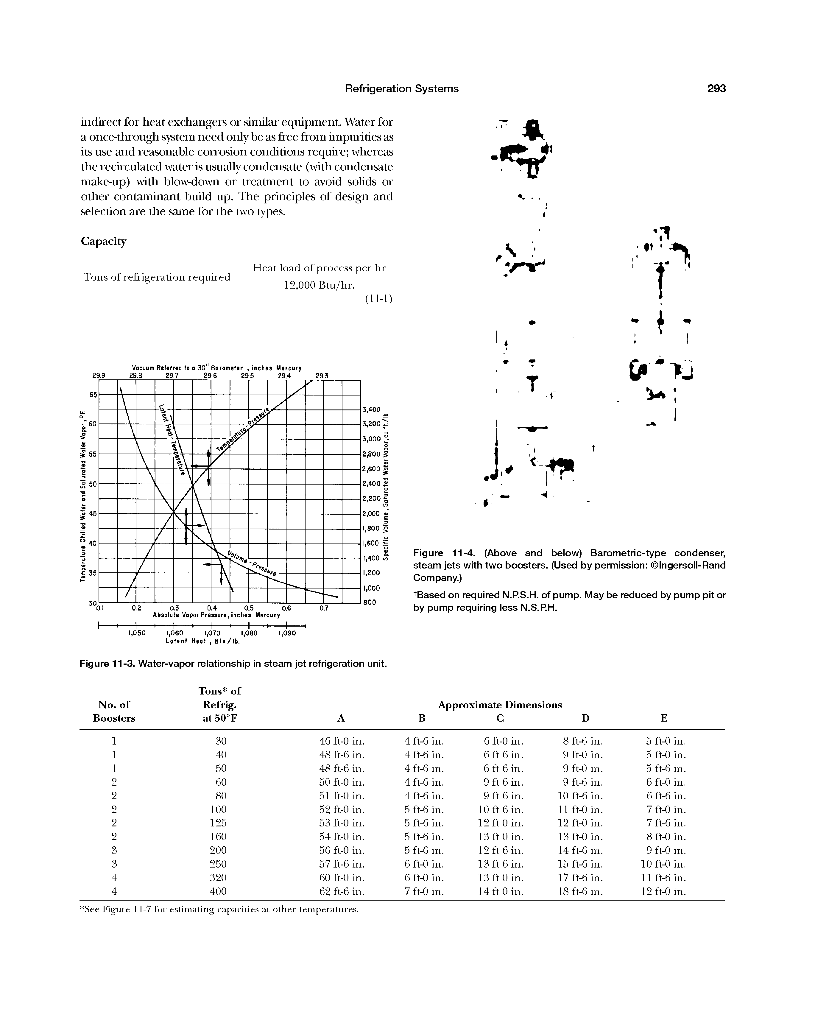 Figure 11-3. Water-vapor relationship in steam jet refrigeration unit.