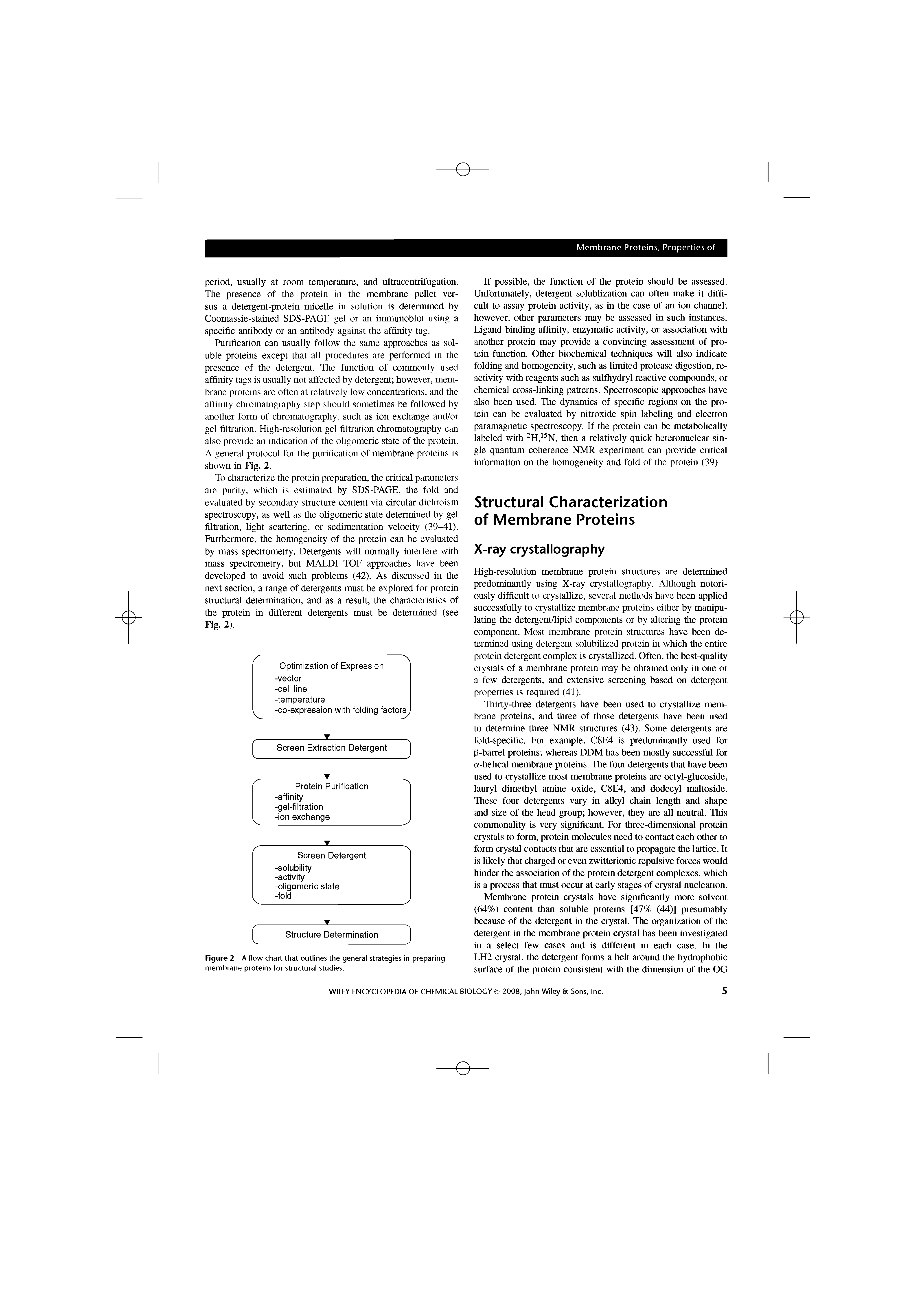 Figure 2 A flow chart that outlines the general strategies in preparing membrane proteins for structural studies.