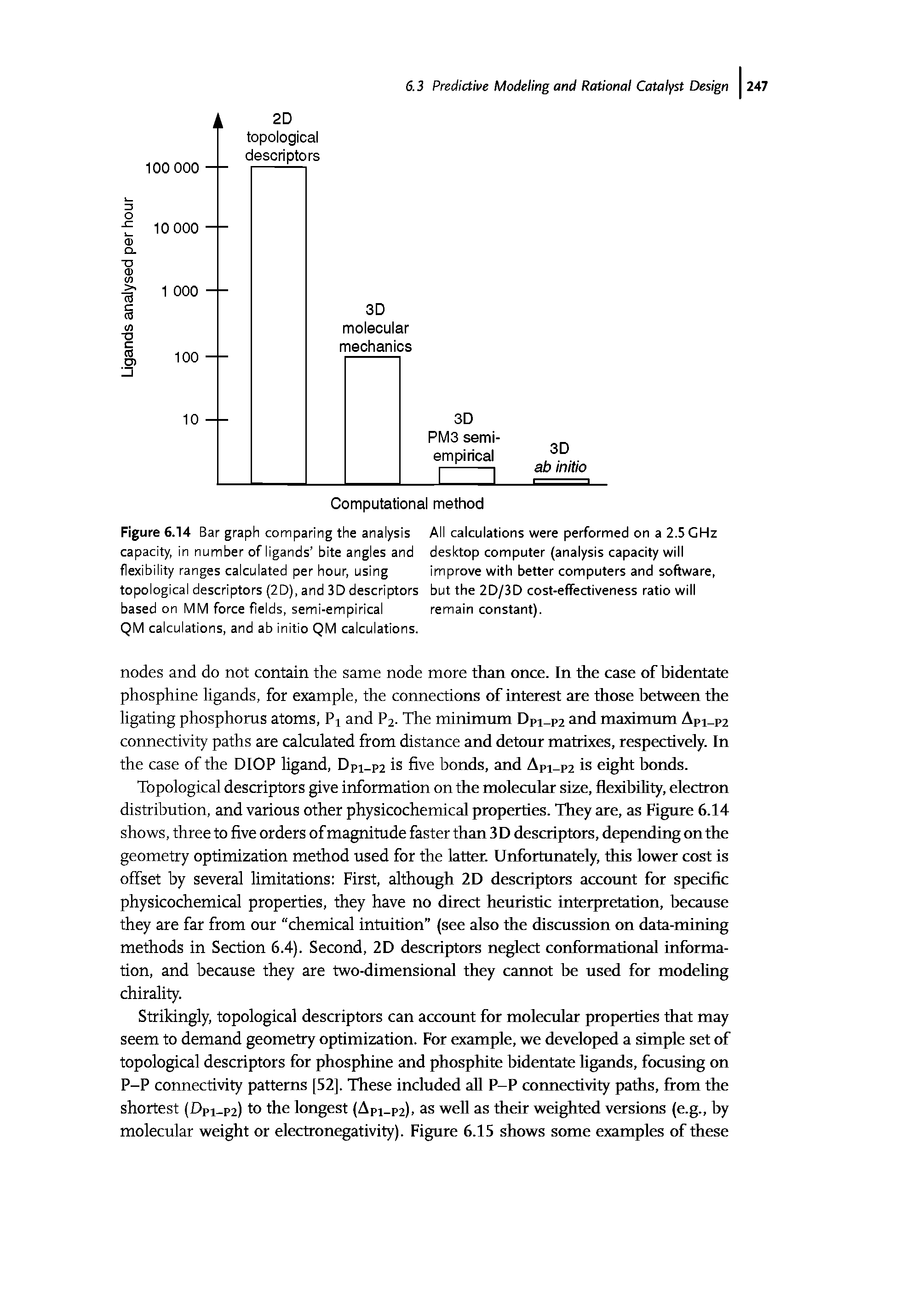 Figure 6.14 Bar graph comparing the analysis All calculations were performed on a 2.5 GHz capacity, in number of ligands bite angles and desktop computer (analysis capacity will flexibility ranges calculated per hour, using improve with better computers and software, topological descriptors (2D), and 3D descriptors but the 2D/3D cost-effectiveness ratio will based on MM force fields, semi-empirical remain constant).