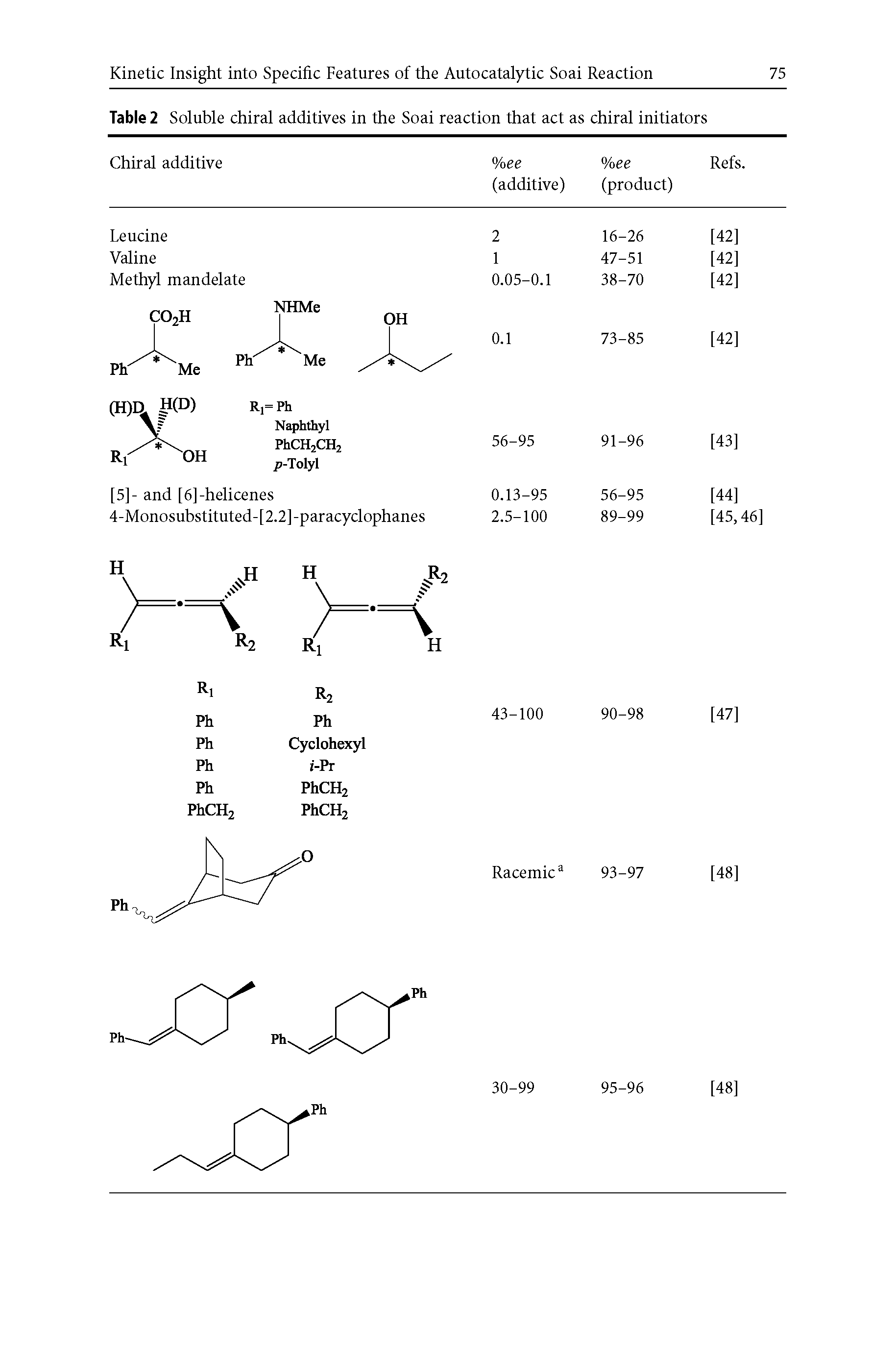 Table 2 Soluble chiral additives in the Soai reaction that act as chiral initiators...