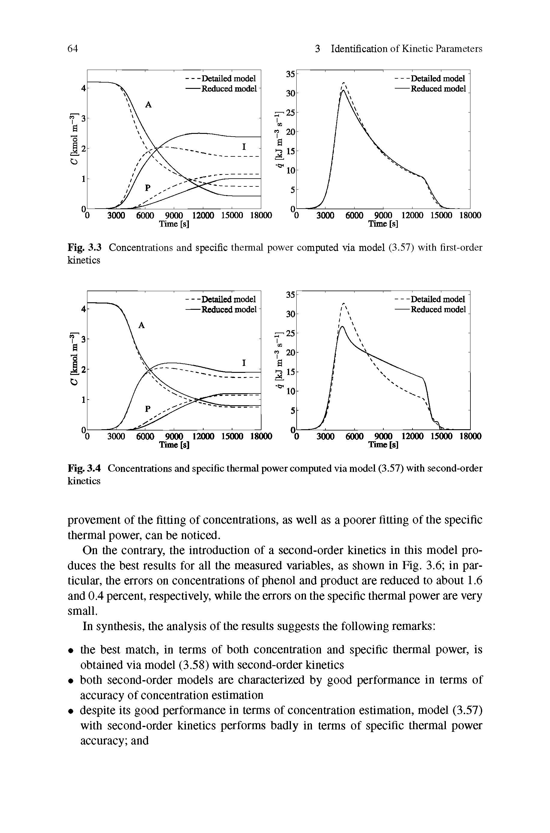 Fig. 3.3 Concentrations and specific thermal power computed via model (3.57) with first-order kinetics...