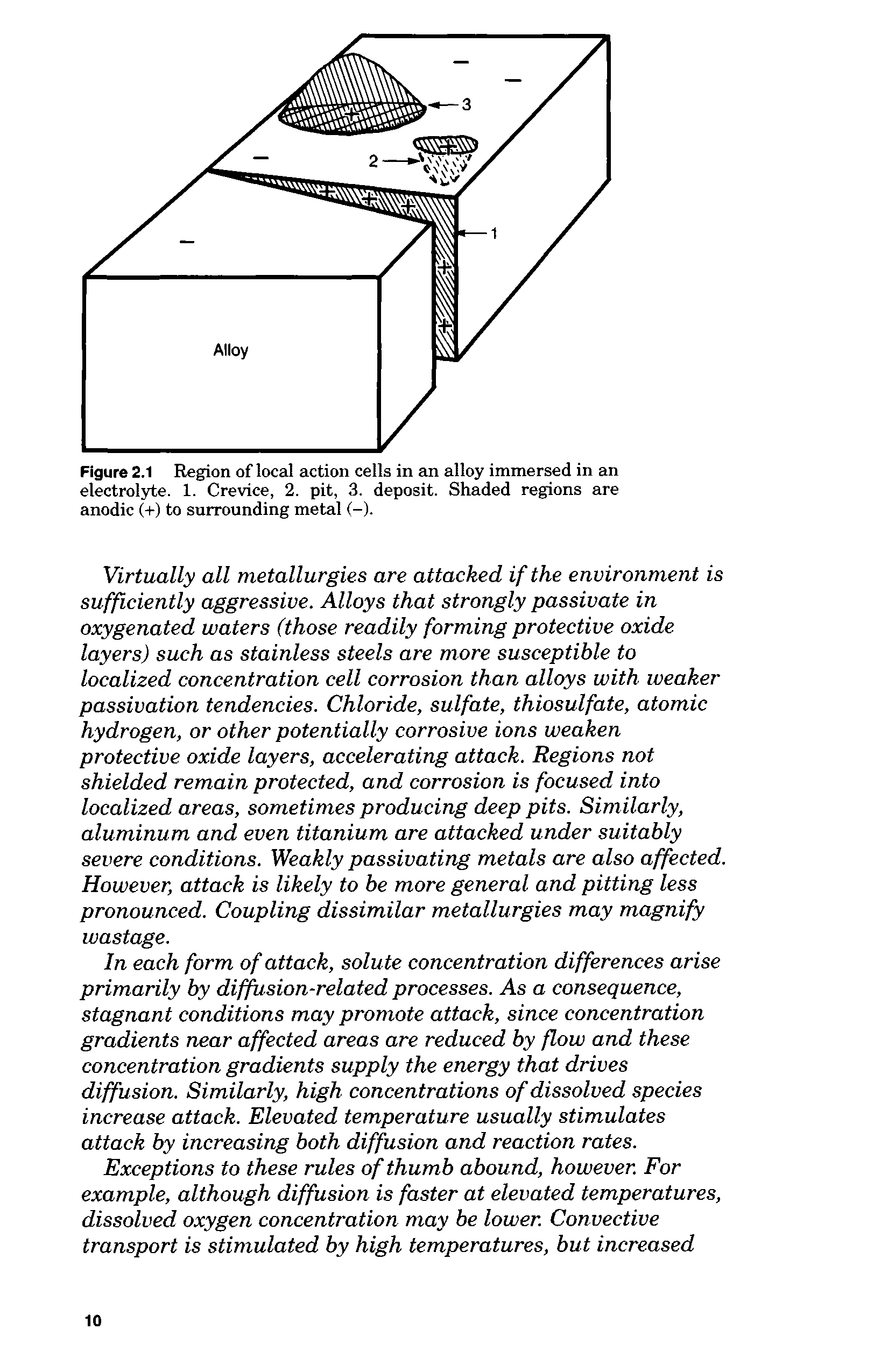 Figure 2.1 Region of local action cells in an alloy immersed in an electrolyte. 1. Crevice, 2. pit, 3. deposit. Shaded regions are anodic (+) to surrounding metal (-).