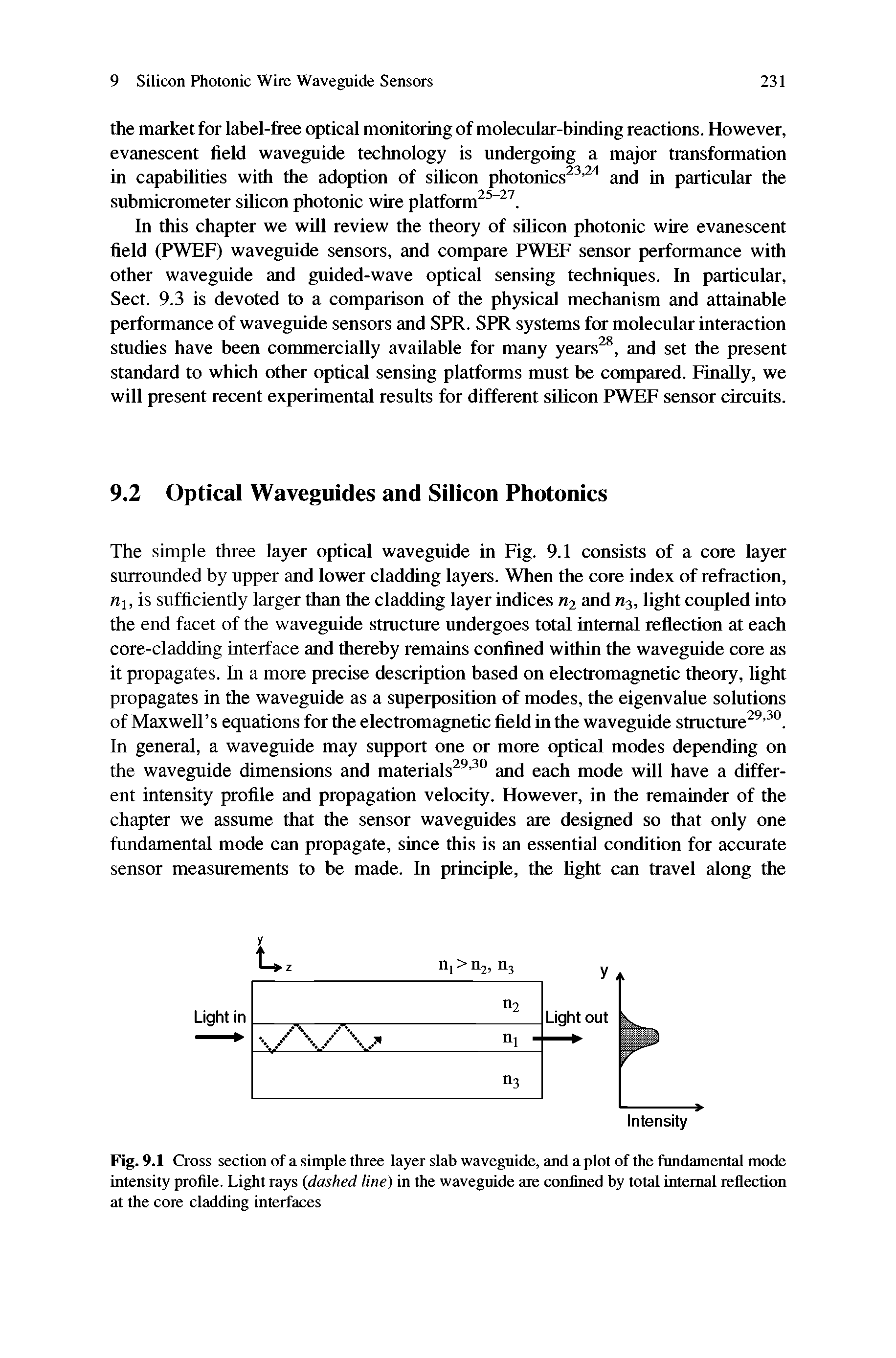 Fig. 9.1 Cross section of a simple three layer slab waveguide, and a plot of the fundamental mode intensity profile. Light rays (dashed line) in the waveguide are confined by total internal reflection at the core cladding interfaces...