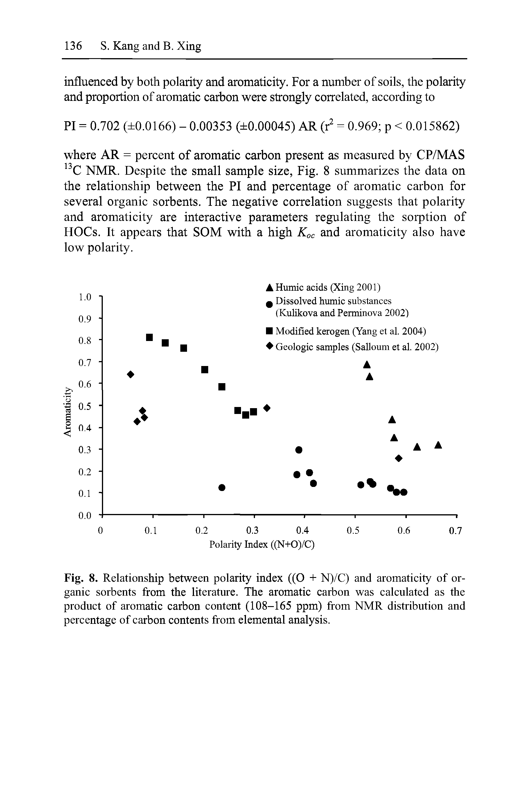 Fig. 8. Relationship between polarity index ((O + N)/C) and aromaticity of organic sorbents from the literature. The aromatic carbon was calculated as the product of aromatic carbon content (108-165 ppm) from NMR distribution and percentage of carbon contents from elemental analysis.