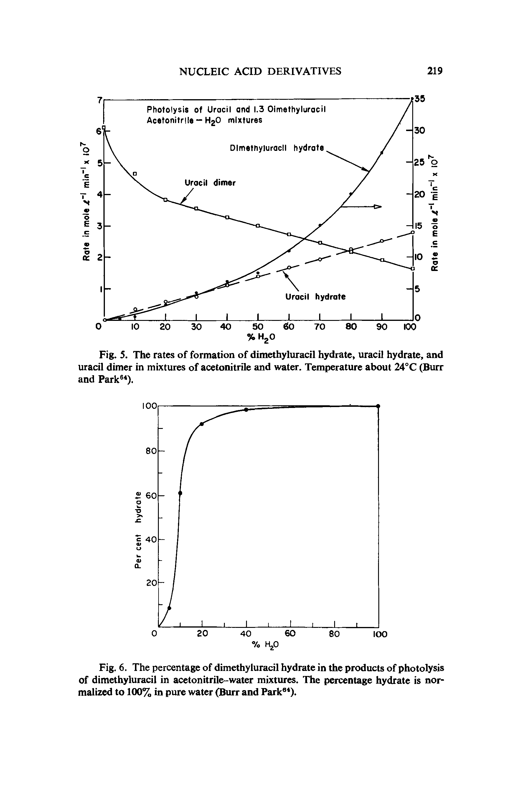 Fig. 5. The rates of formation of dimethyluracil hydrate, uracil hydrate, and uracil dimer in mixtures of acetonitrile and water. Temperature about 24°C (Burr and Park64).