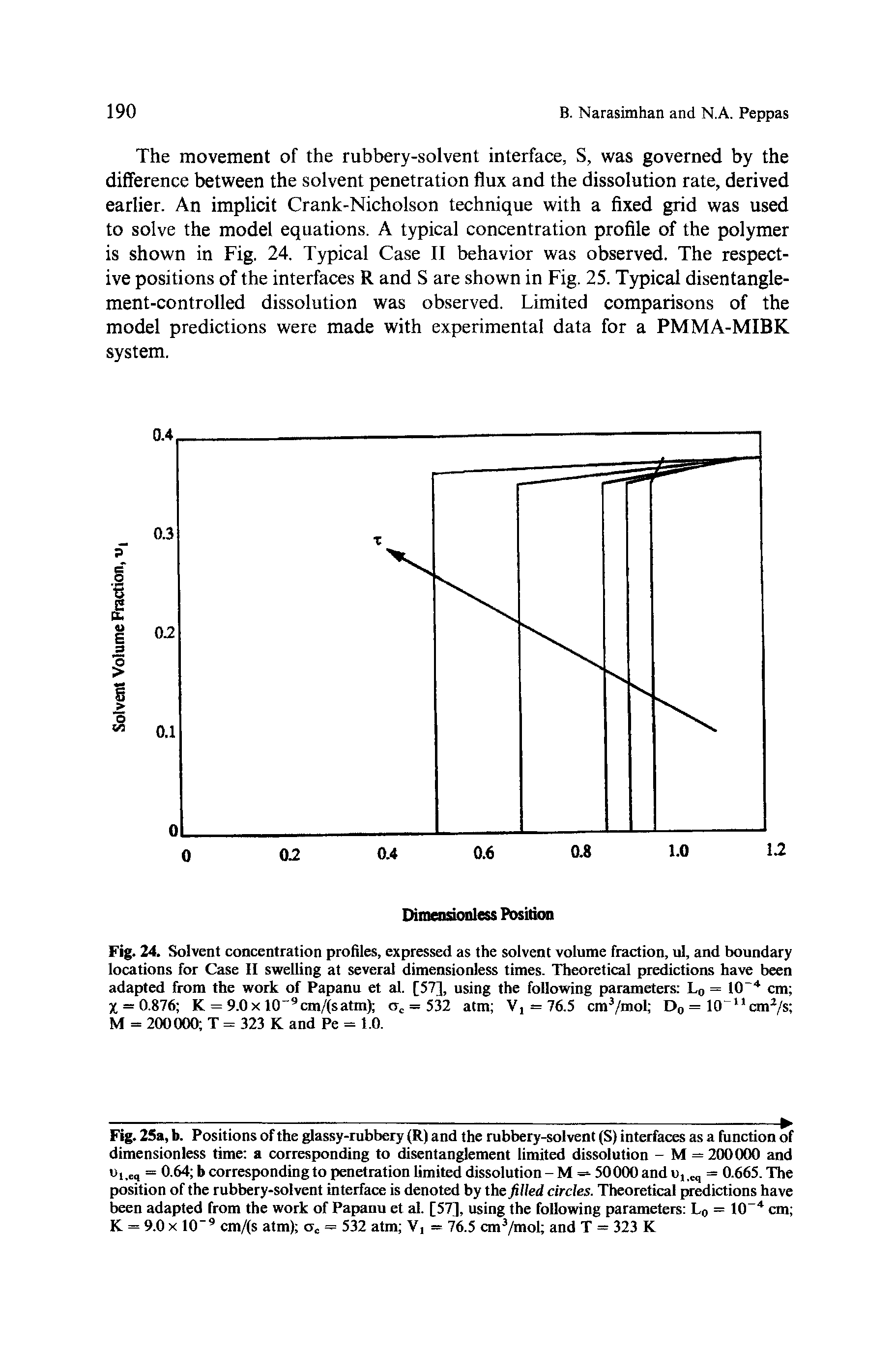 Fig. 24. Solvent concentration profiles, expressed as the solvent volume fraction, ul, and boundary locations for Case II swelling at several dimensionless times. Theoretical predictions have been adapted from the work of Papanu et al. [57], using the following parameters Lq = 10 cm X = 0.876 K = 9.0x10" cm/(satm) a, = 532 atm V, = 76.5 cm /mol Dq = 10 " cm /s M = 200000 T = 323 K and Pe = 1.0.
