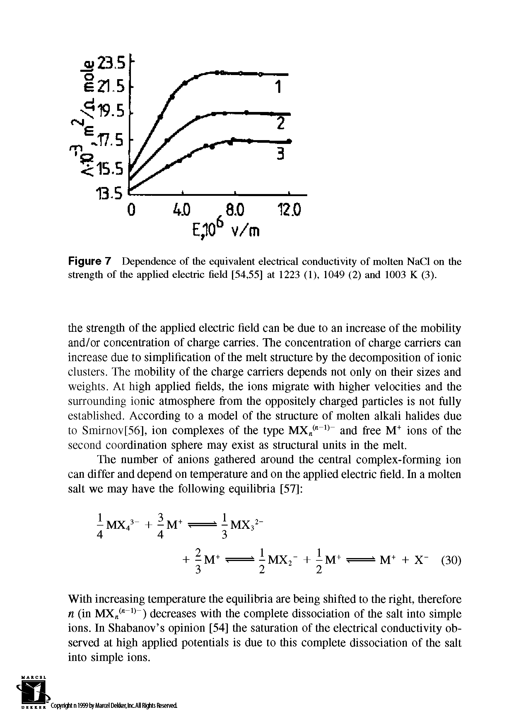 Figure 7 Dependence of the equivalent electrical conductivity of molten NaCl on the strength of the applied electric field [54,55] at 1223 (1), 1049 (2) and 1003 K (3).