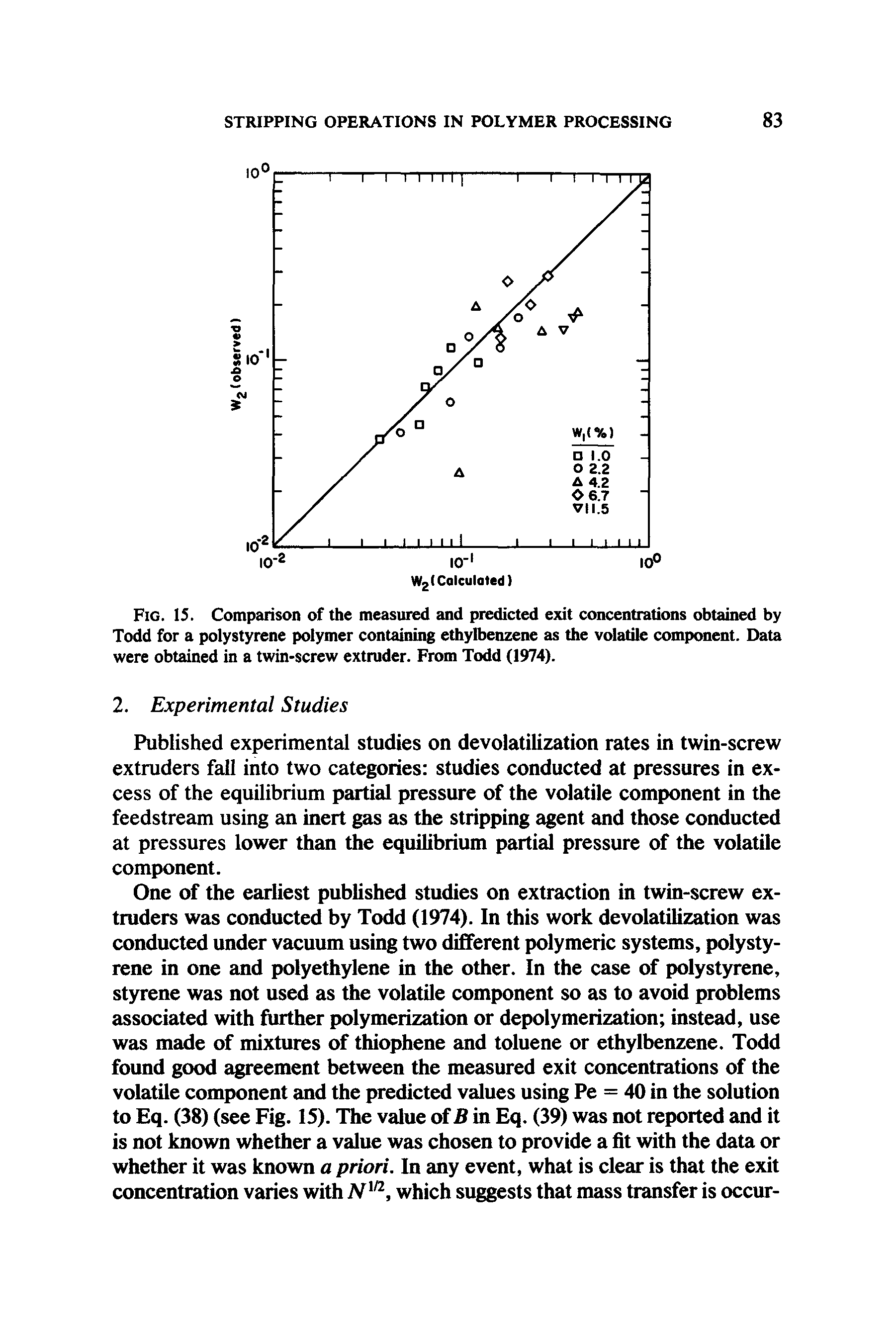Fig. 15. Comparison of the measured and predicted exit concentrations obtained by Todd for a polystyrene polymer containing ethylbenzene as the volatile component. Data were obtained in a twin-screw extruder. From Todd (1974).