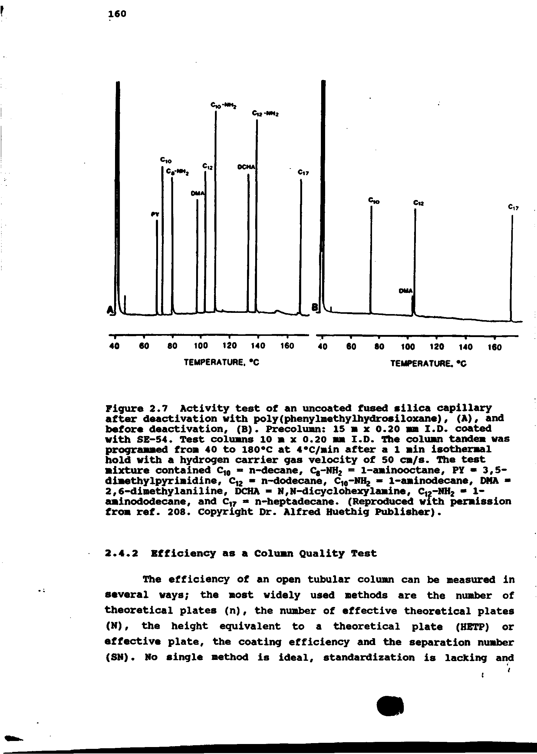 Figure 2.7 Activity test of an uncoated fused silica capillary after deactivation with poly(phenyliaethylhydrosiloxane), (A), and before deactivation, (B). Precolunn 15 x 0.20 m I.D. coated with SE-54. Test columns 10 a x 0.20 I.D. The column tandem was programmed from 40 to I80 c at a C/min after a 1 min isothermal hold with a hydrogen carrier gas velocity of 50 cm/s. The test mixture contained 10 n-decane, Cg-NH = l-aminooctane, PY 3,5-dimethylpyrimidine, C 2 n-dodecane, - 1-amlnodecane, DMA ...