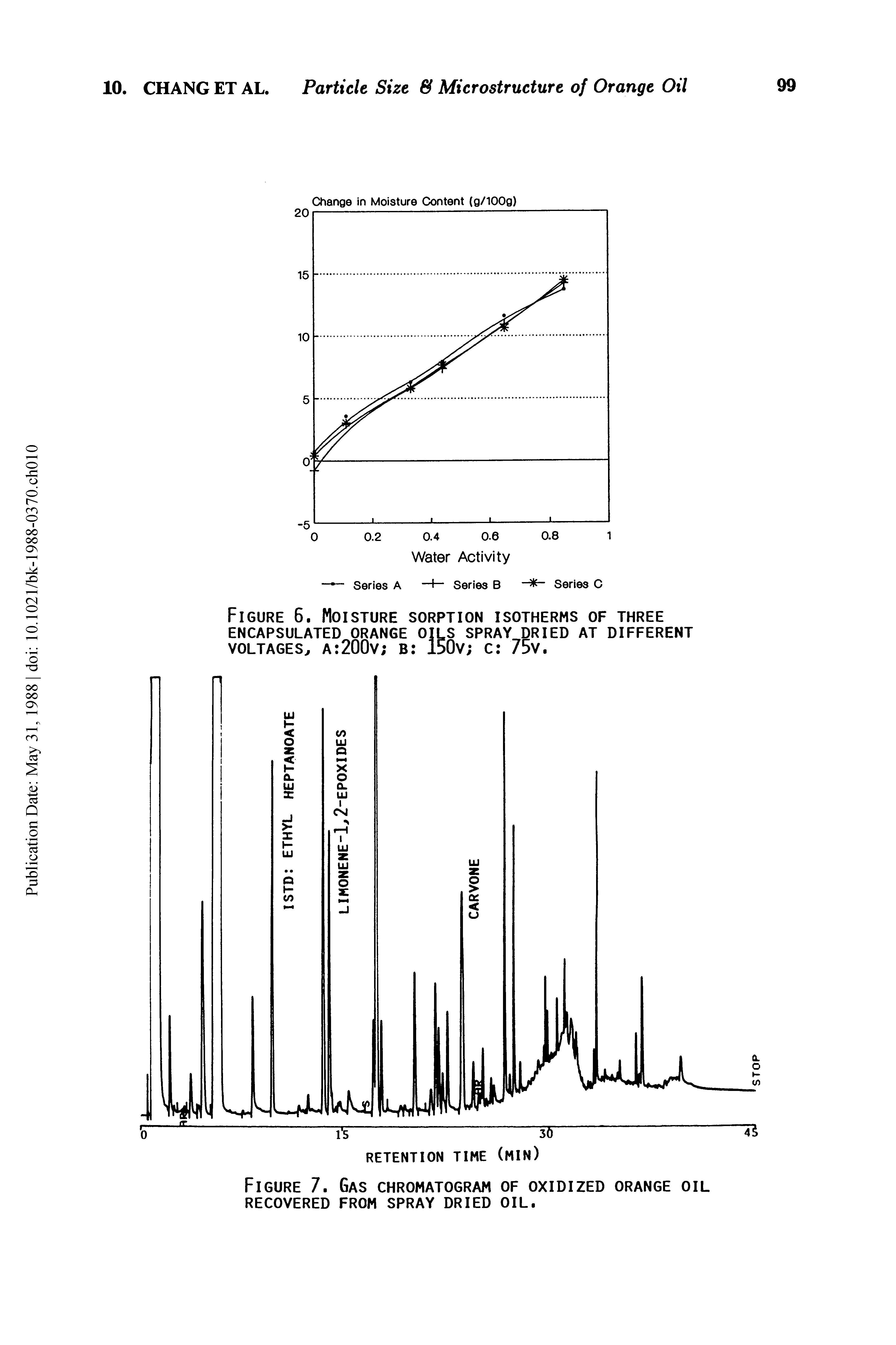 Figure 6. Moisture sorption isotherms of three ENCAPSULATED ORANGE OILS SPRAY DRIED AT DIFFERENT VOLTAGES a 200v b 150v c 75v.