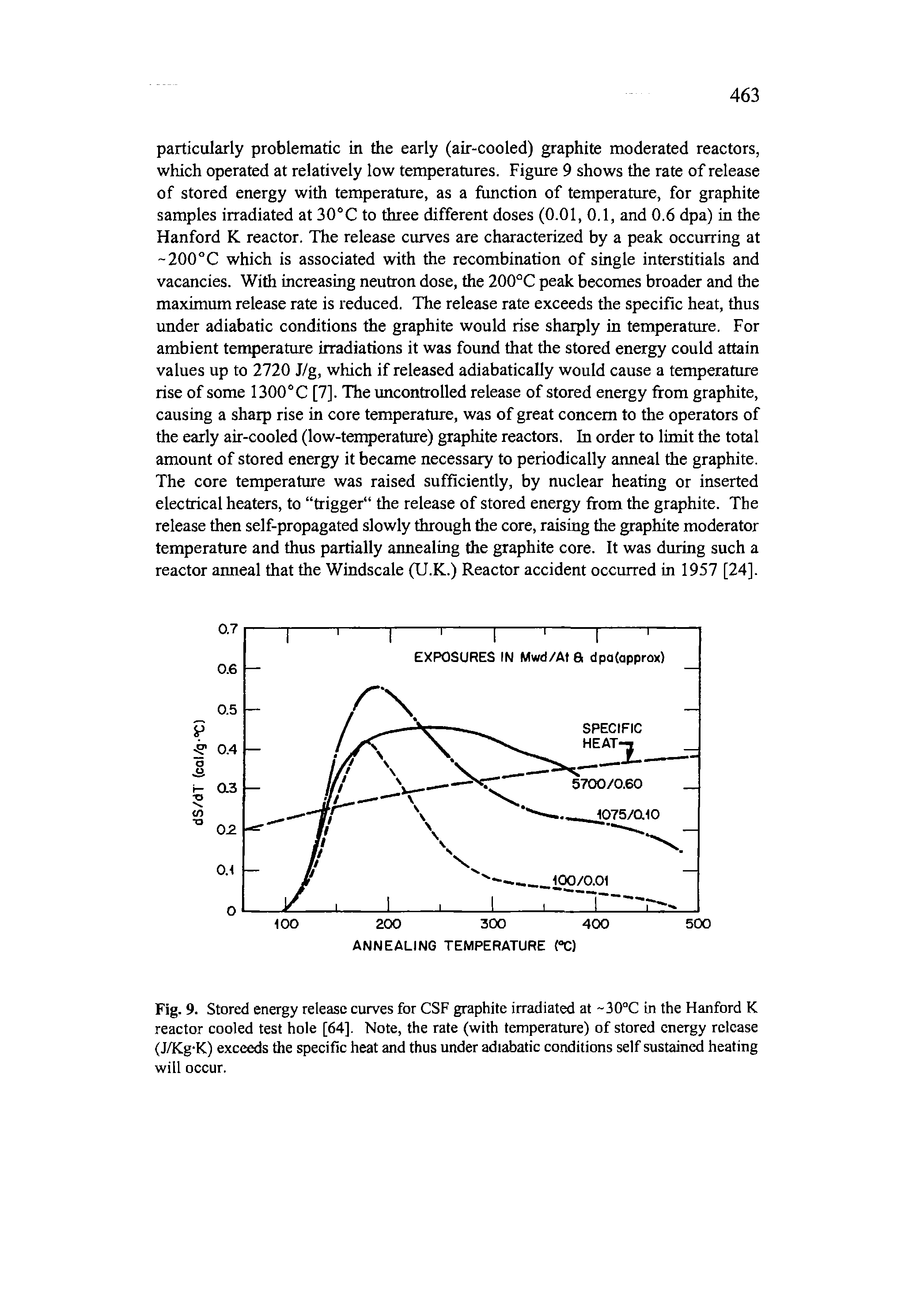 Fig. 9. Stored energy release curves for CSF graphite irradiated at 30°C in the Hanford K reactor cooled test hole [64], Note, the rate (with temperature) of stored energy release (J/Kg-K) exceeds the specific heat and thus under adiabatic conditions self sustained heating will occur.
