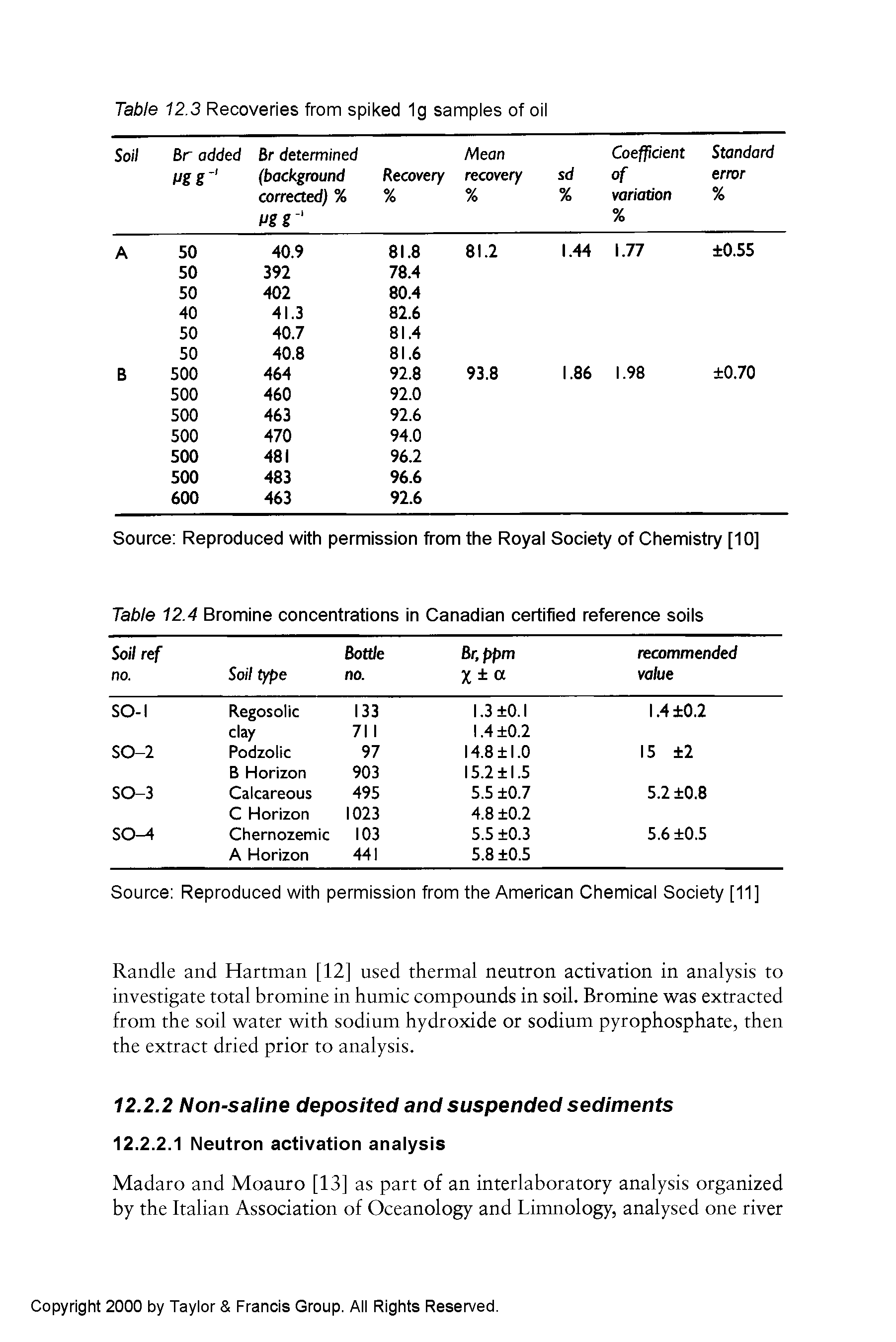 Table 12.4 Bromine concentrations in Canadian certified reference soils...