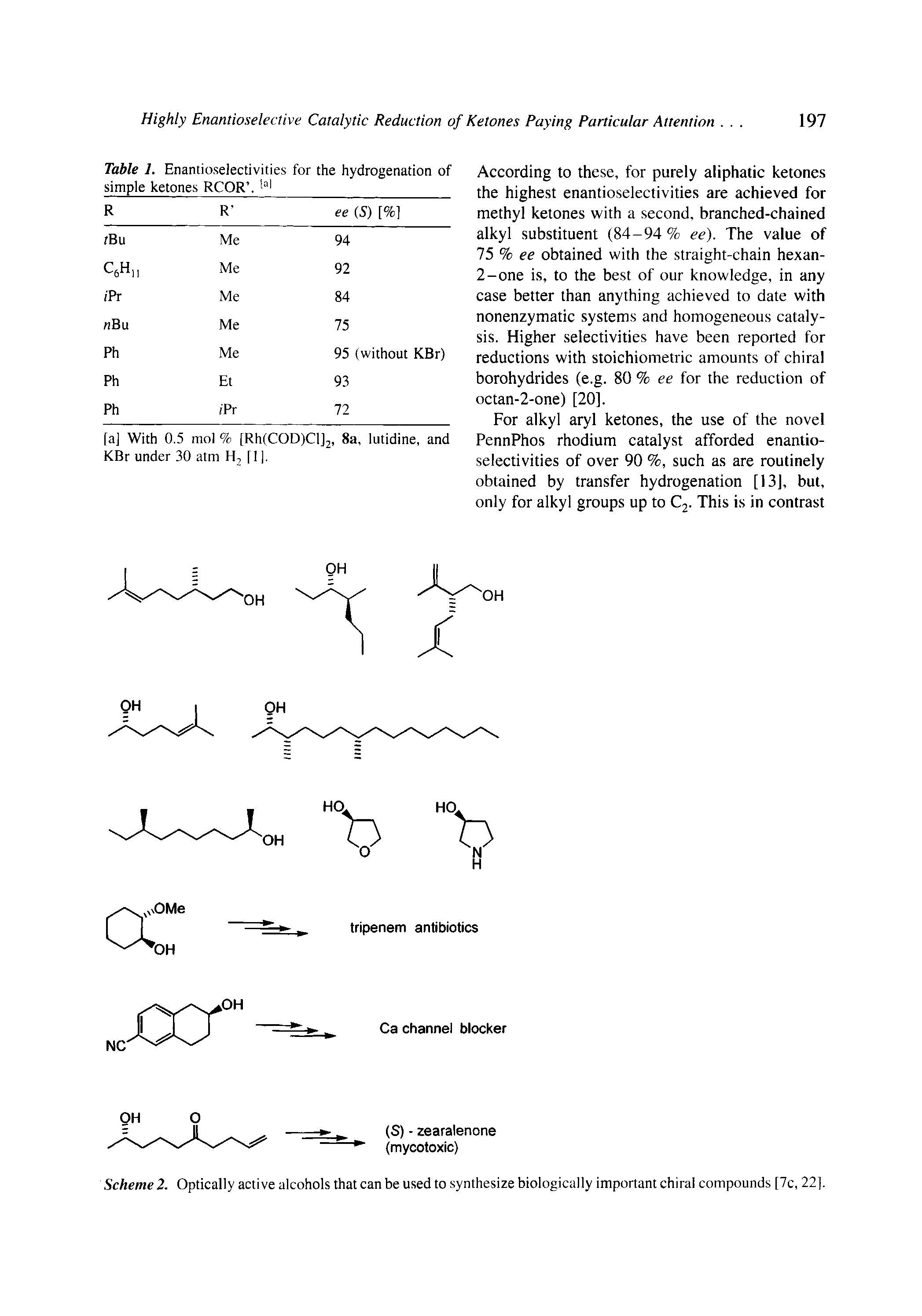 Scheme 2. Optically active alcohols that can be used to synthesize biologically important chiral compounds [7c, 22].