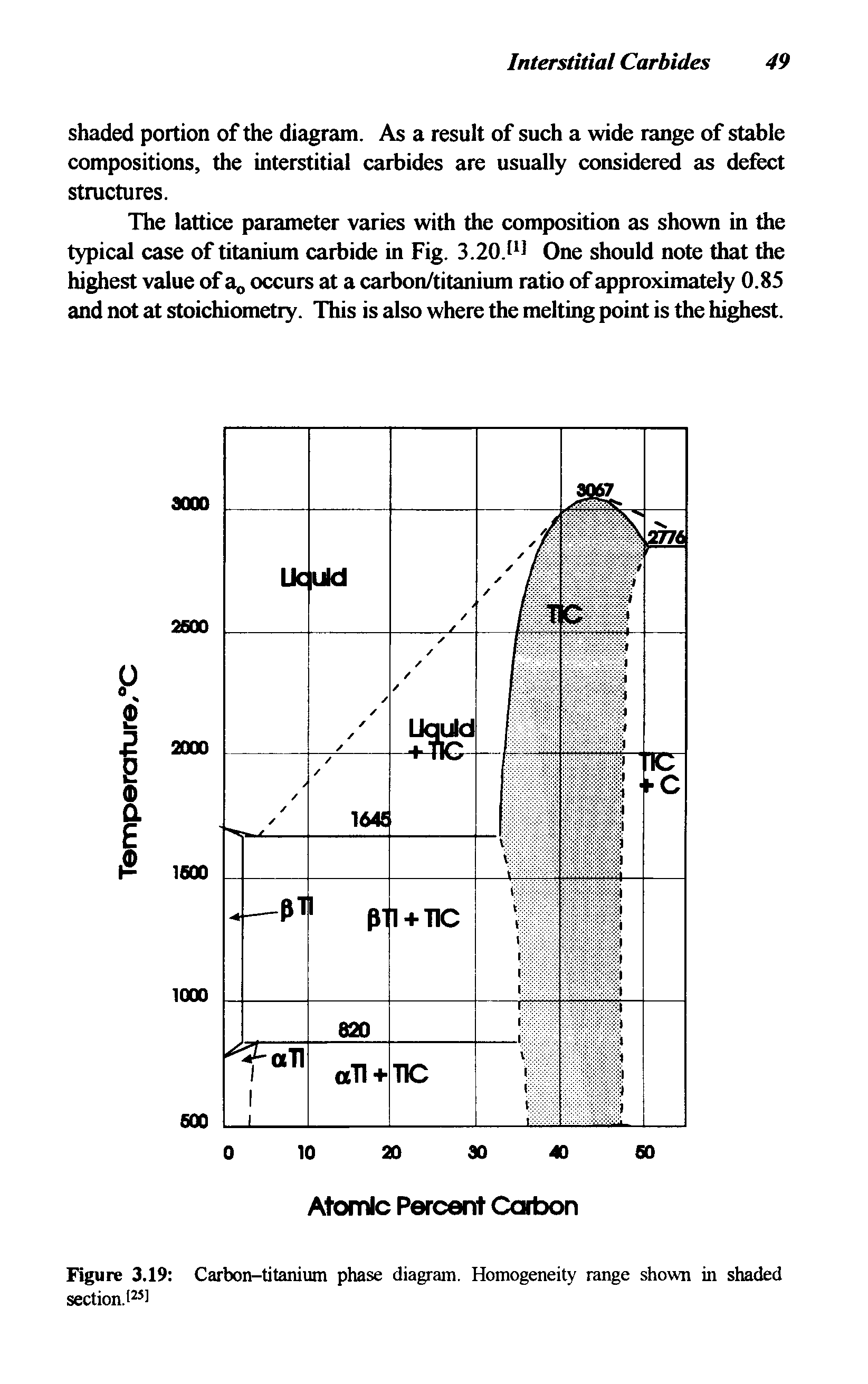 Figure 3.19 Carbon-titanium phase diagram. Homogeneity range shown in shaded section.1 1...