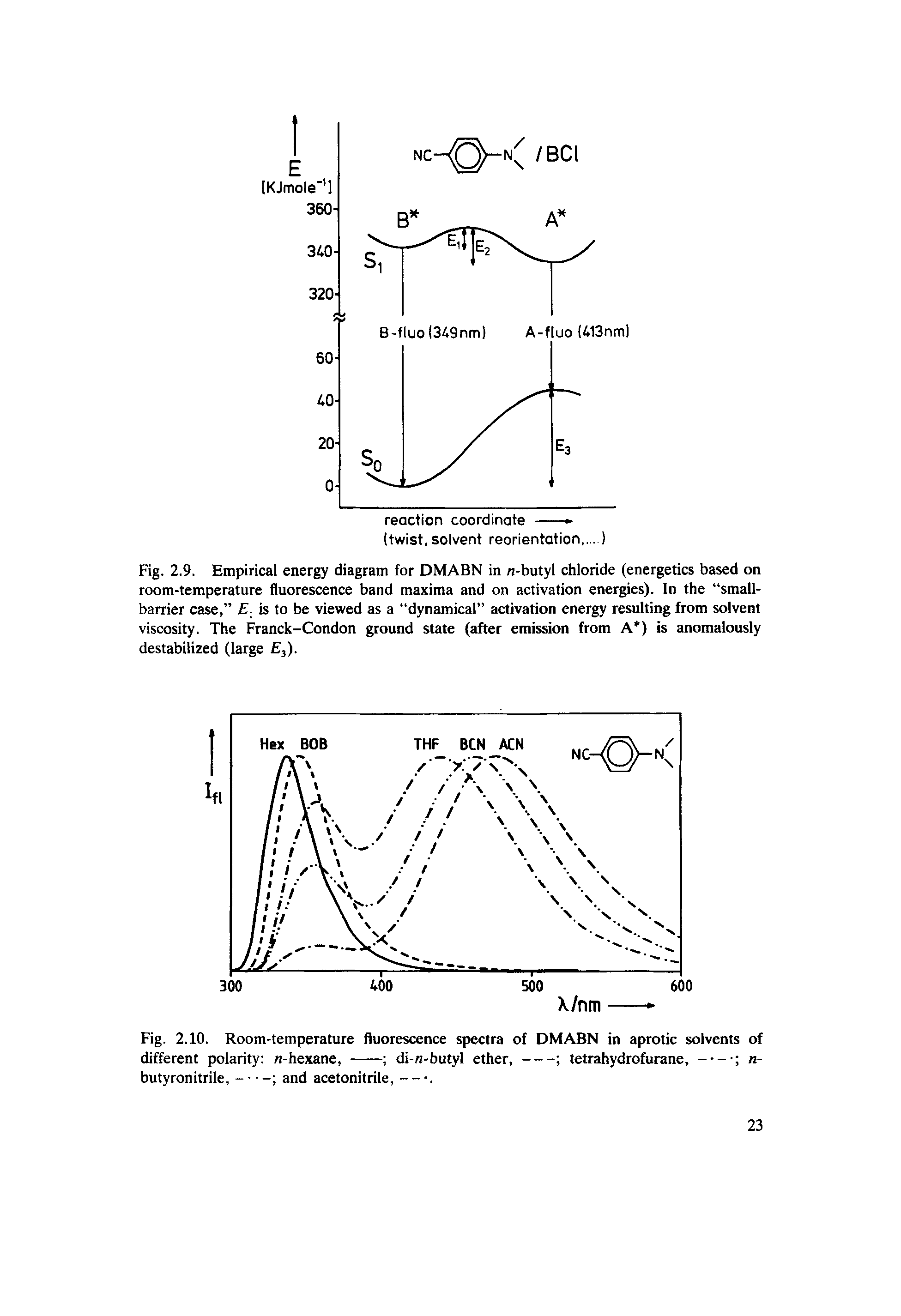 Fig. 2.9. Empirical energy diagram for DMABN in n-butyl chloride (energetics based on room-temperature fluorescence band maxima and on activation energies). In the small-barrier case, E. is to be viewed as a dynamical activation energy resulting from solvent viscosity. The Franck-Condon ground state (after emission from A ) is anomalously destabilized (large E3).