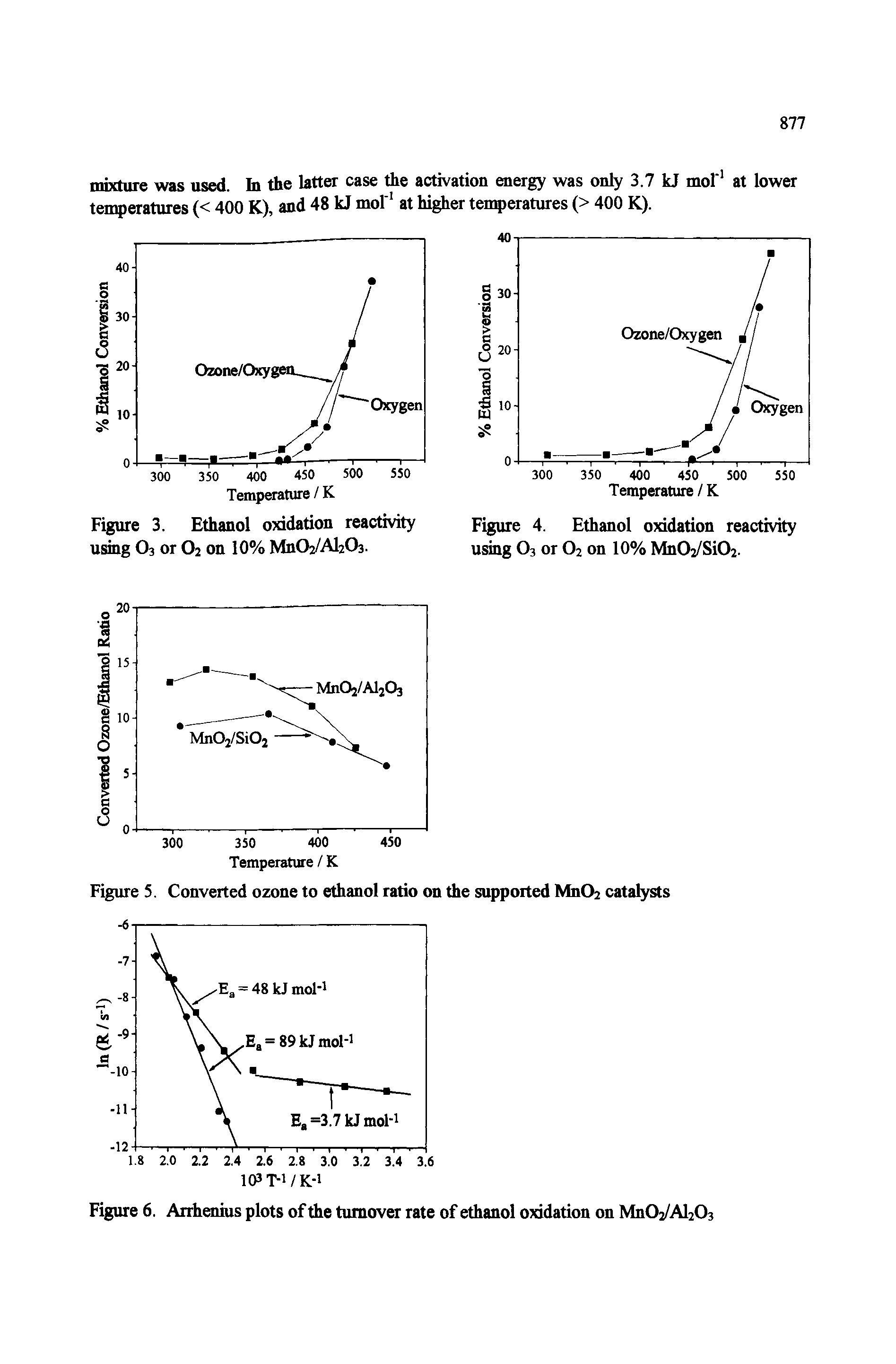 Figure 6. Arrhenius plots of the turnover rate of ethanol oxidation on Mn02/Al203...