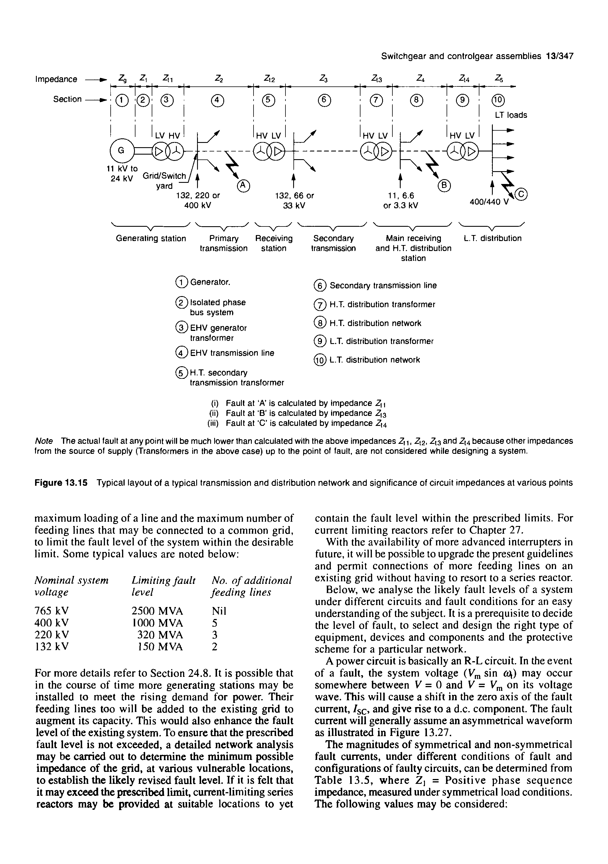 Figure 13.15 Typical layout of a typical transmission and distribution network and significance of circuit impedances at various points...