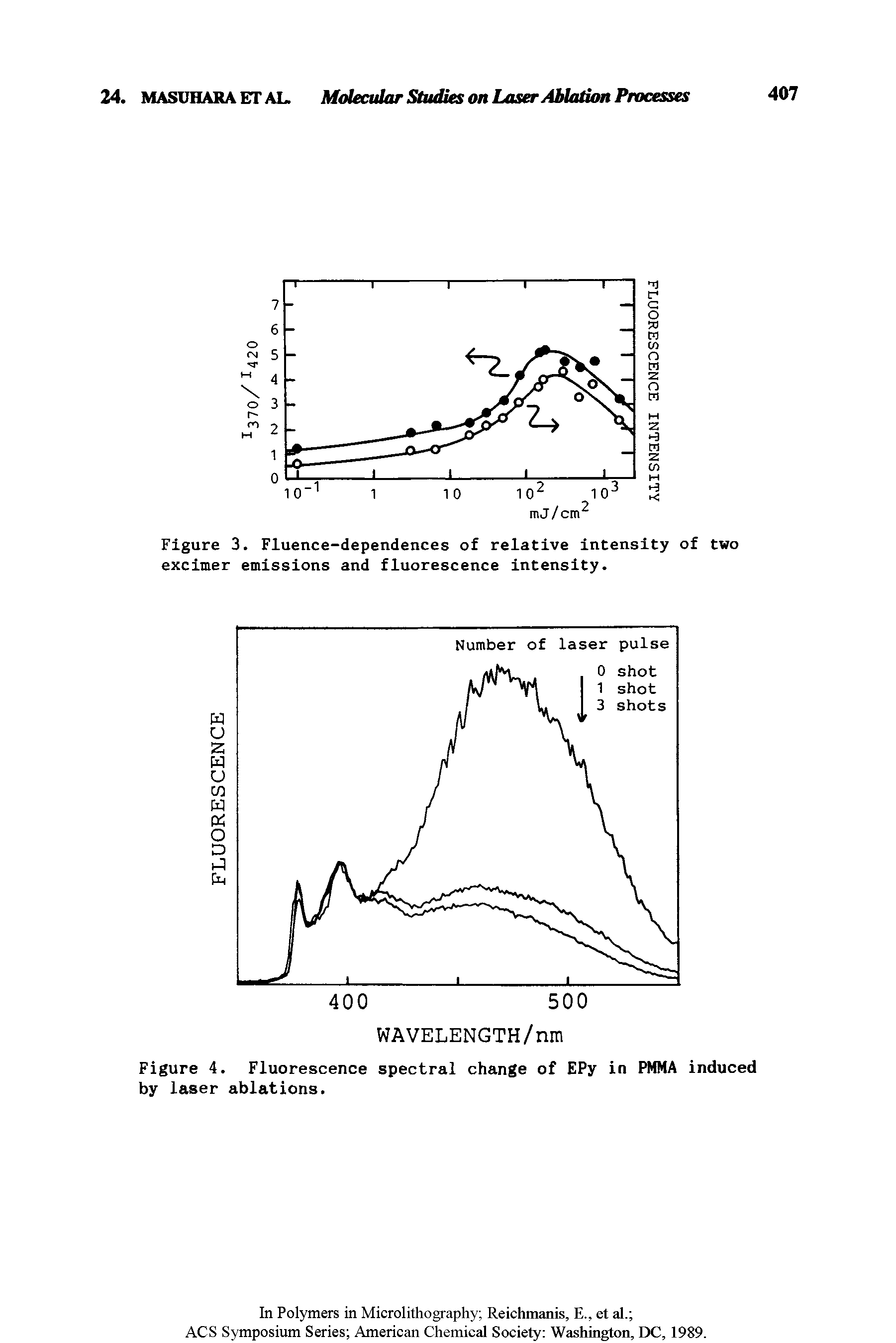 Figure 3. Fluence-dependences of relative intensity of two excimer emissions and fluorescence intensity.