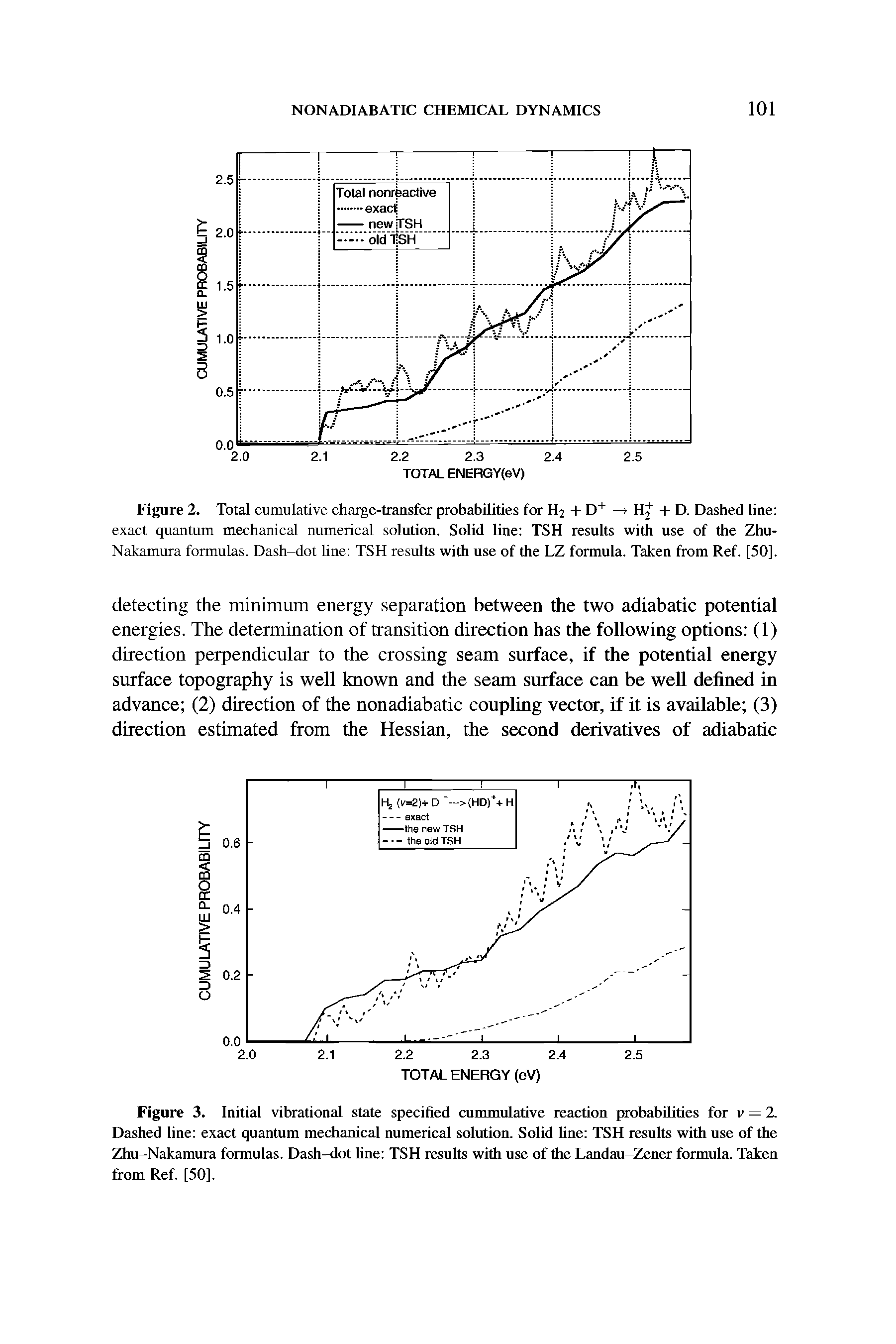 Figure 3. Initial vibrational state specified cummulative reaction probabilities for v = 2. Dashed line exact quantum mechanical numerical solution. Solid hue TSH results with use of the Zhu-Nakamura formulas. Dash-dot hue TSH results with use of the Landau-Zener formula. Taken from Ref. [50].